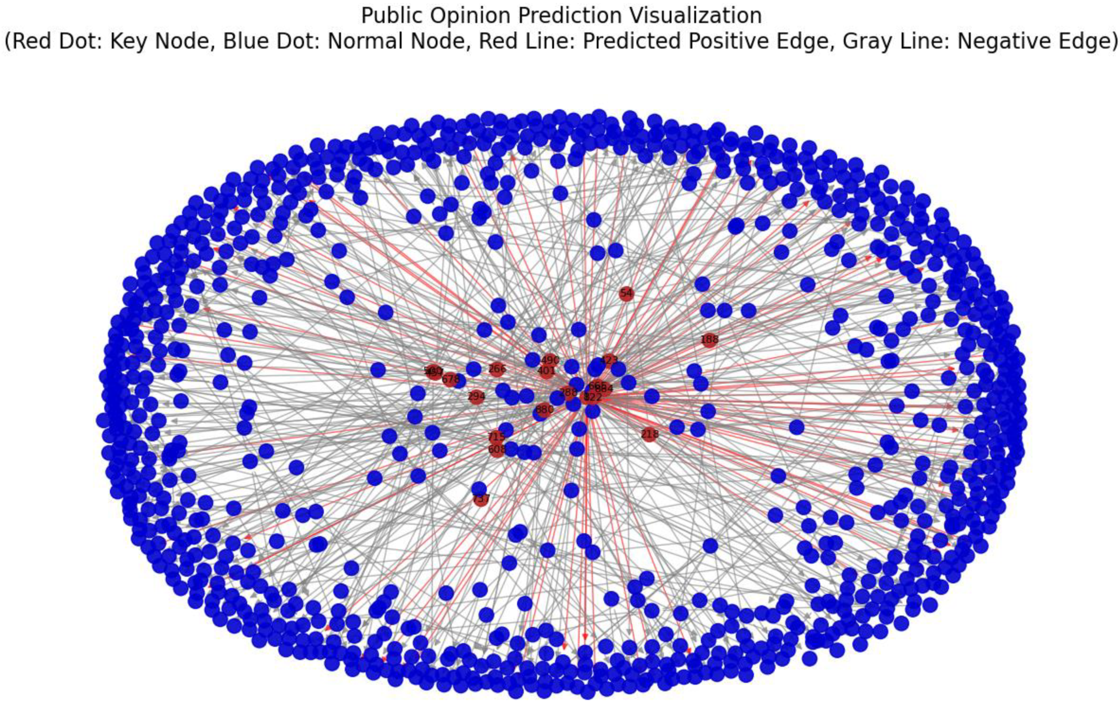 Preprints 152384 g011