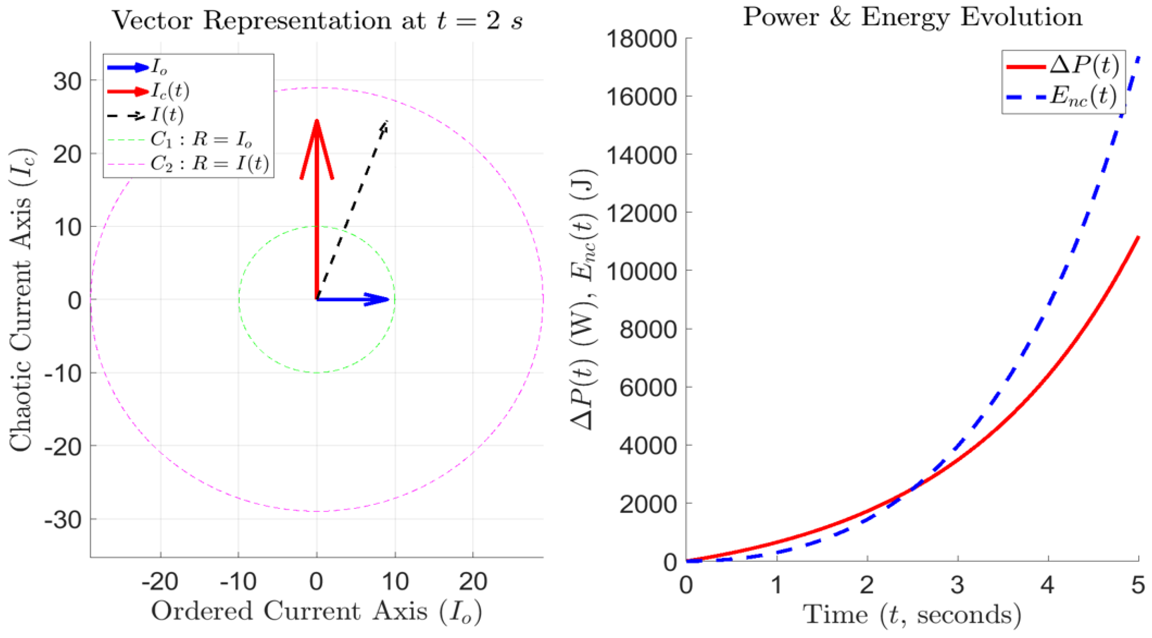Preprints 172737 g003
