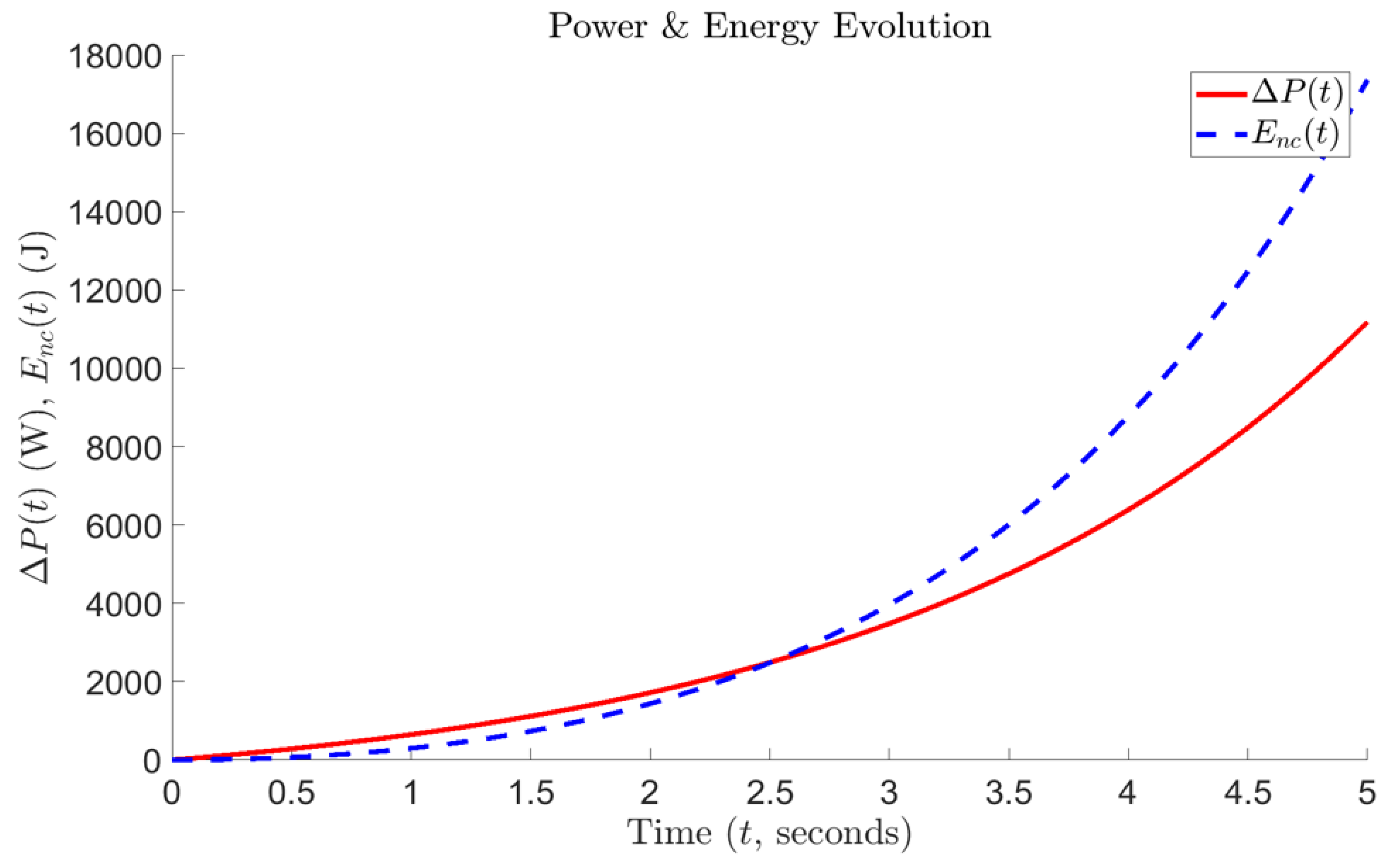 Preprints 172737 g005