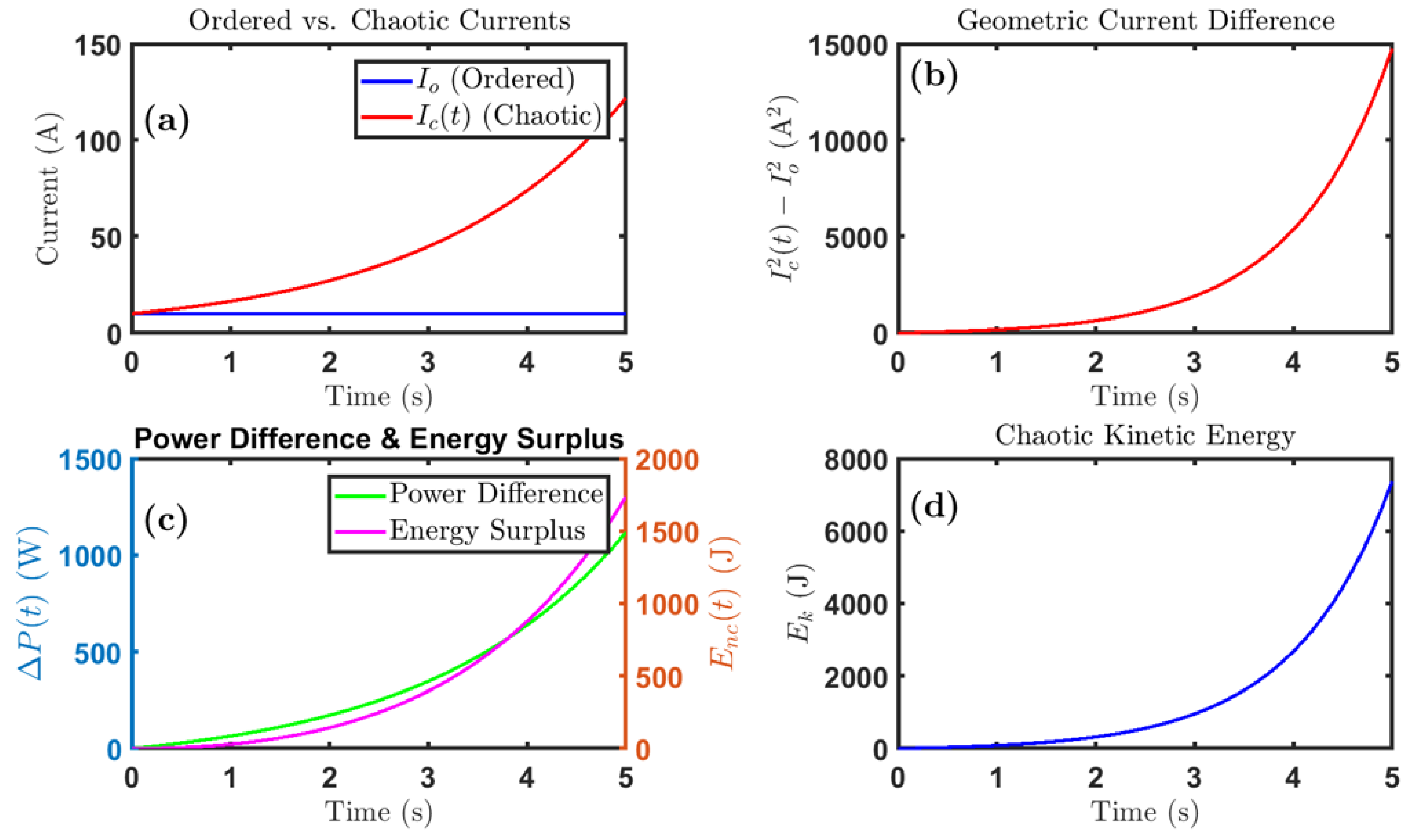 Preprints 172737 g006