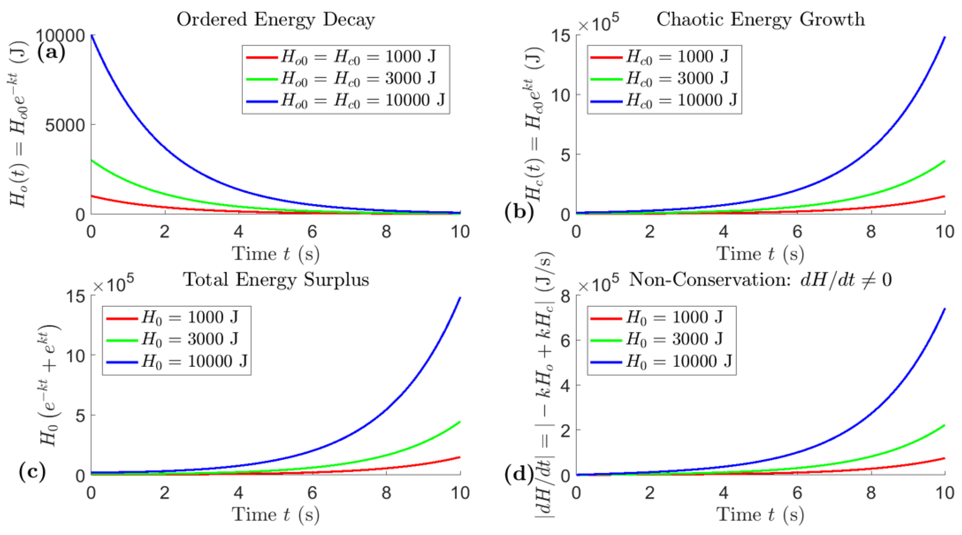 Preprints 172737 g008