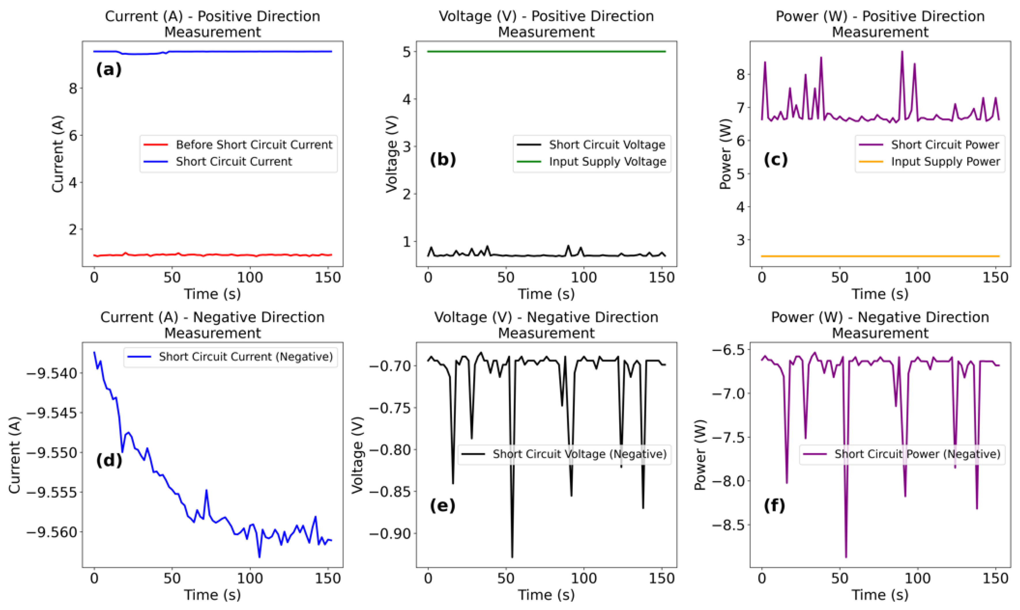 Preprints 172737 g016
