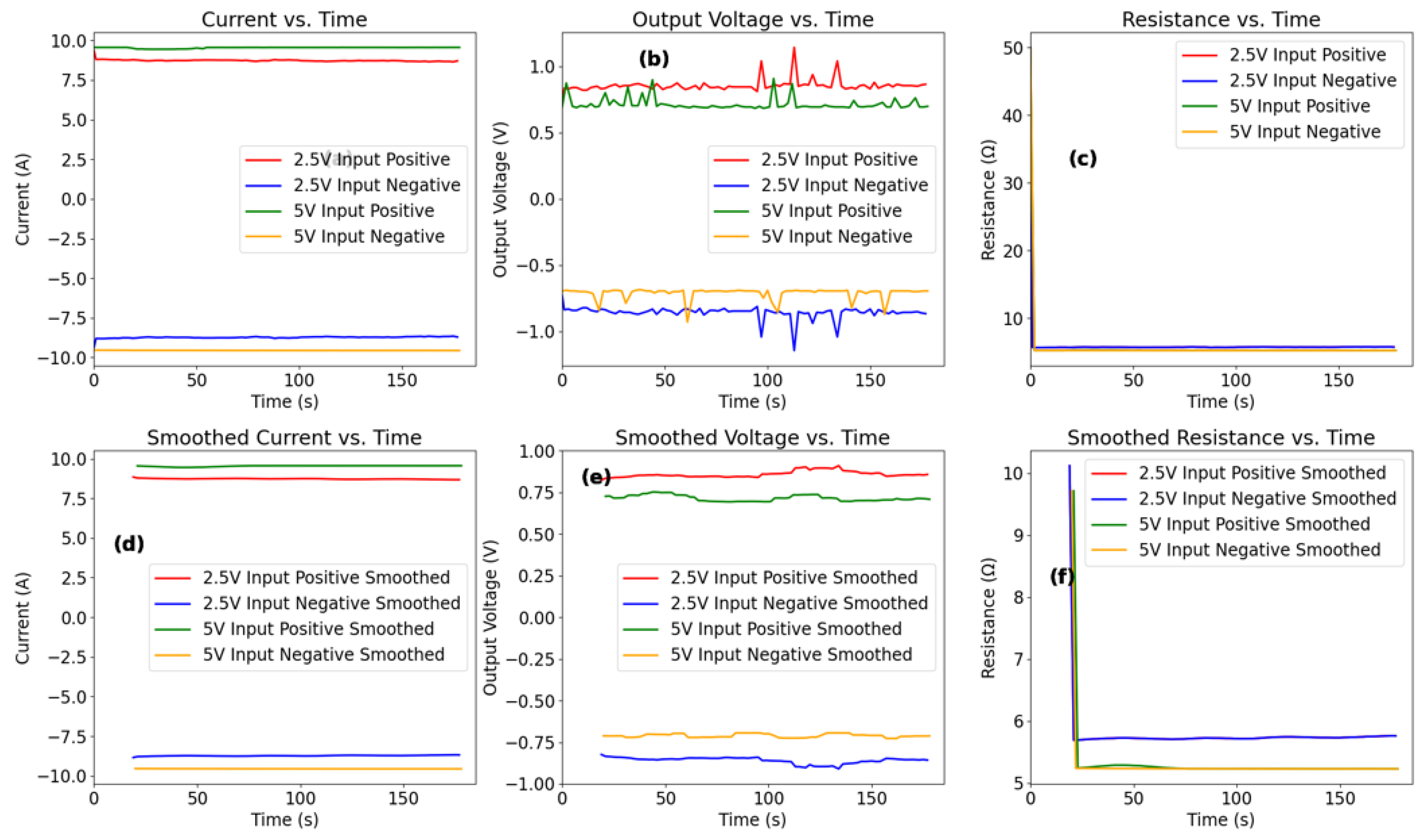Preprints 172737 g018
