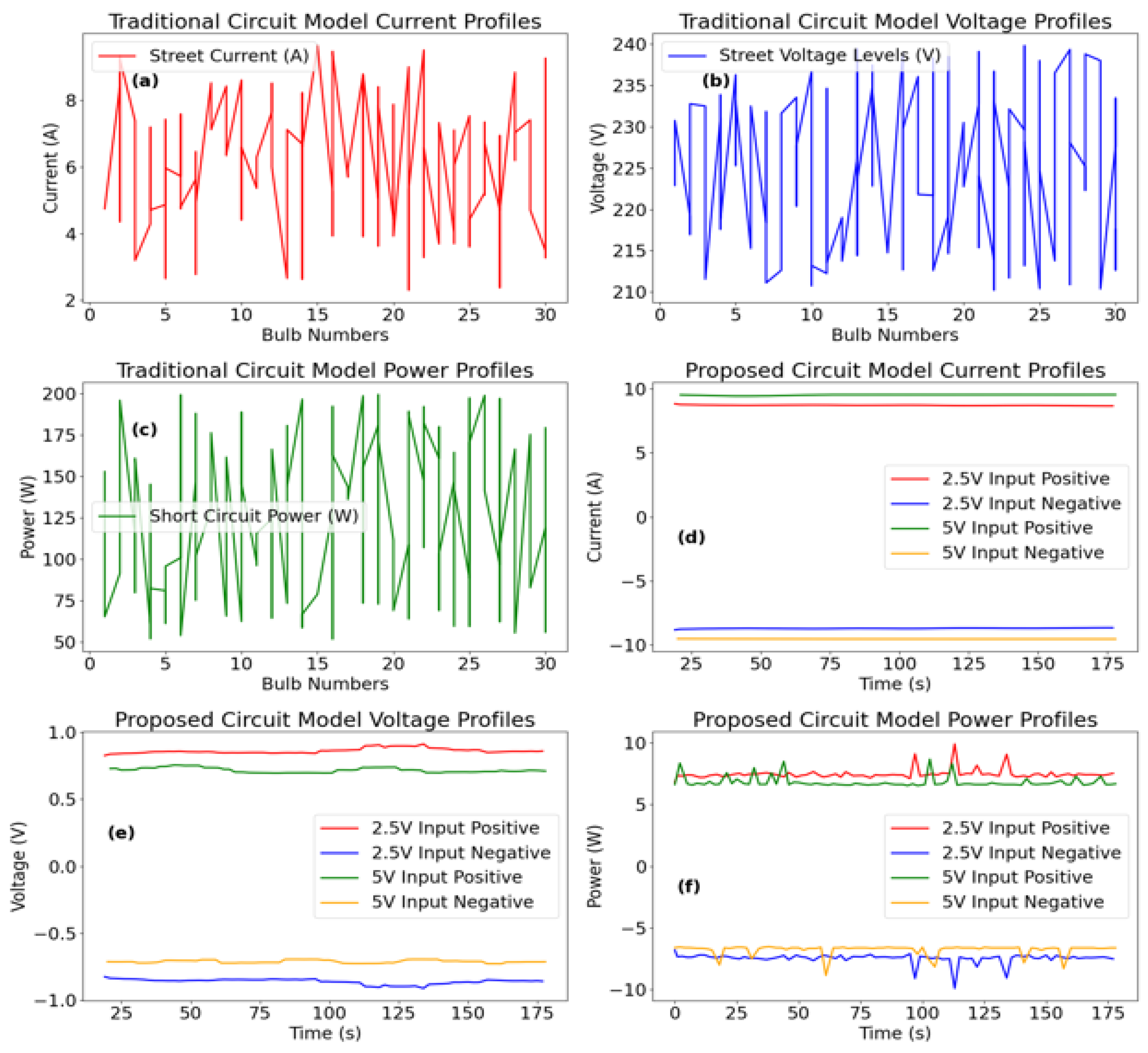 Preprints 172737 g020