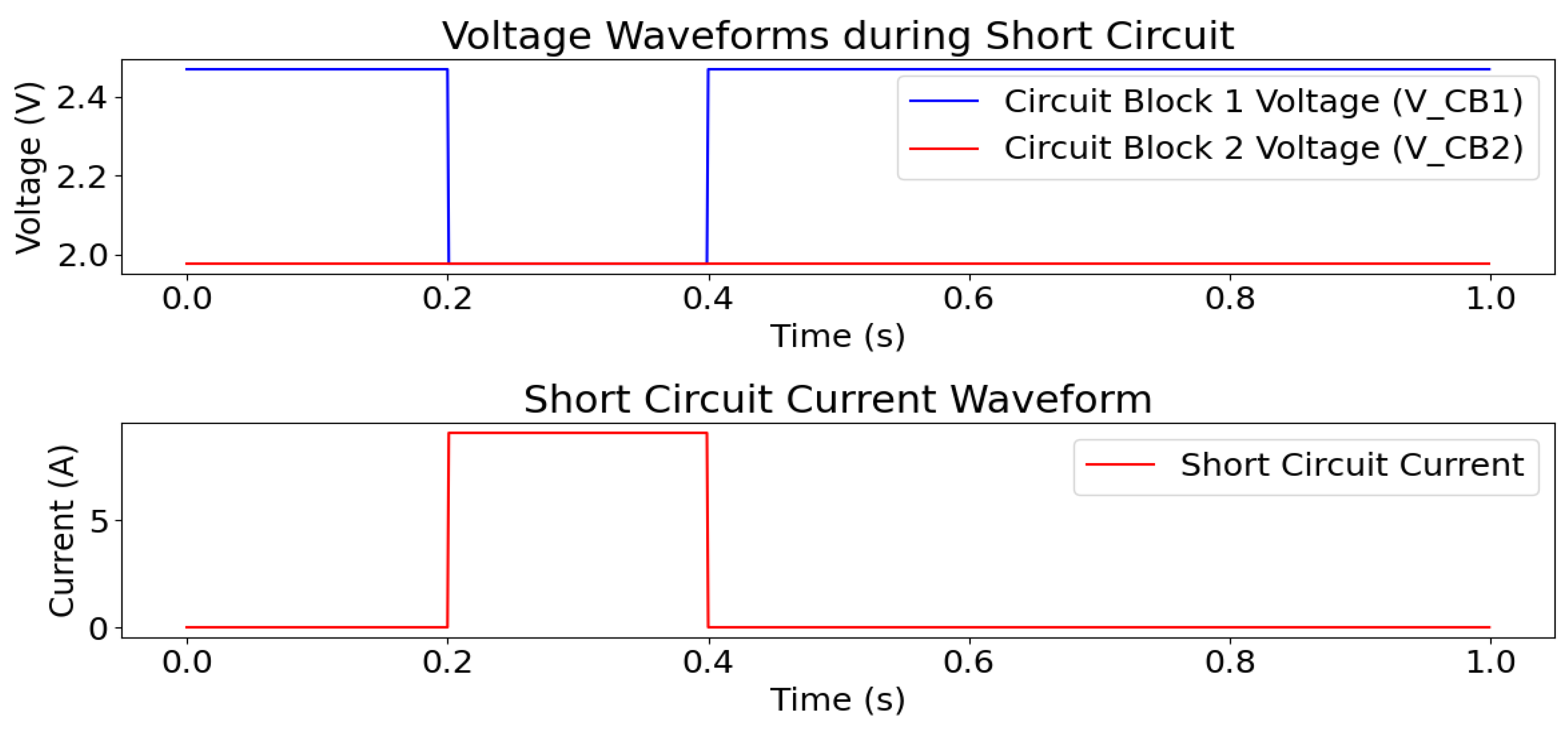 Preprints 172737 g021