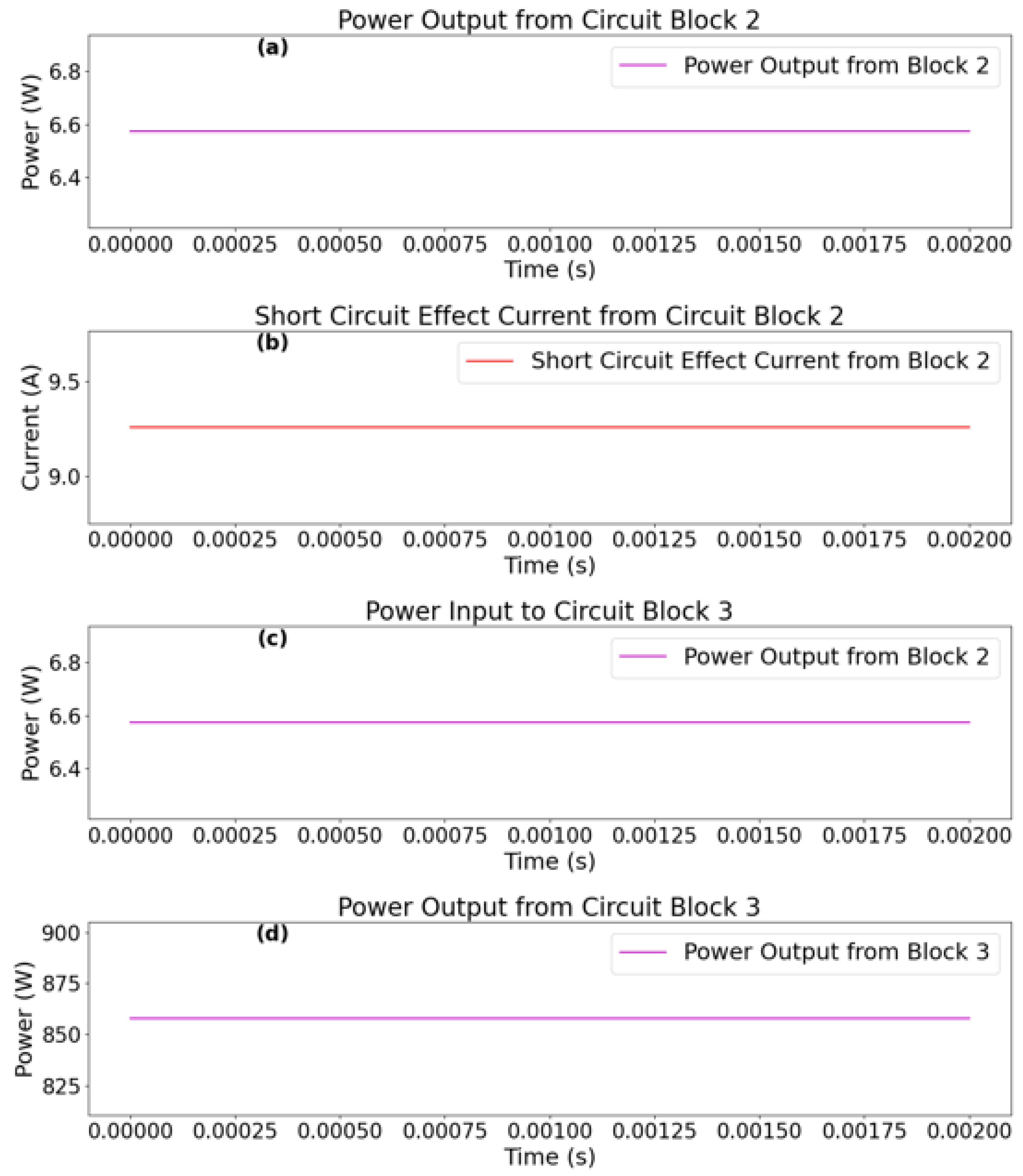 Preprints 172737 g022