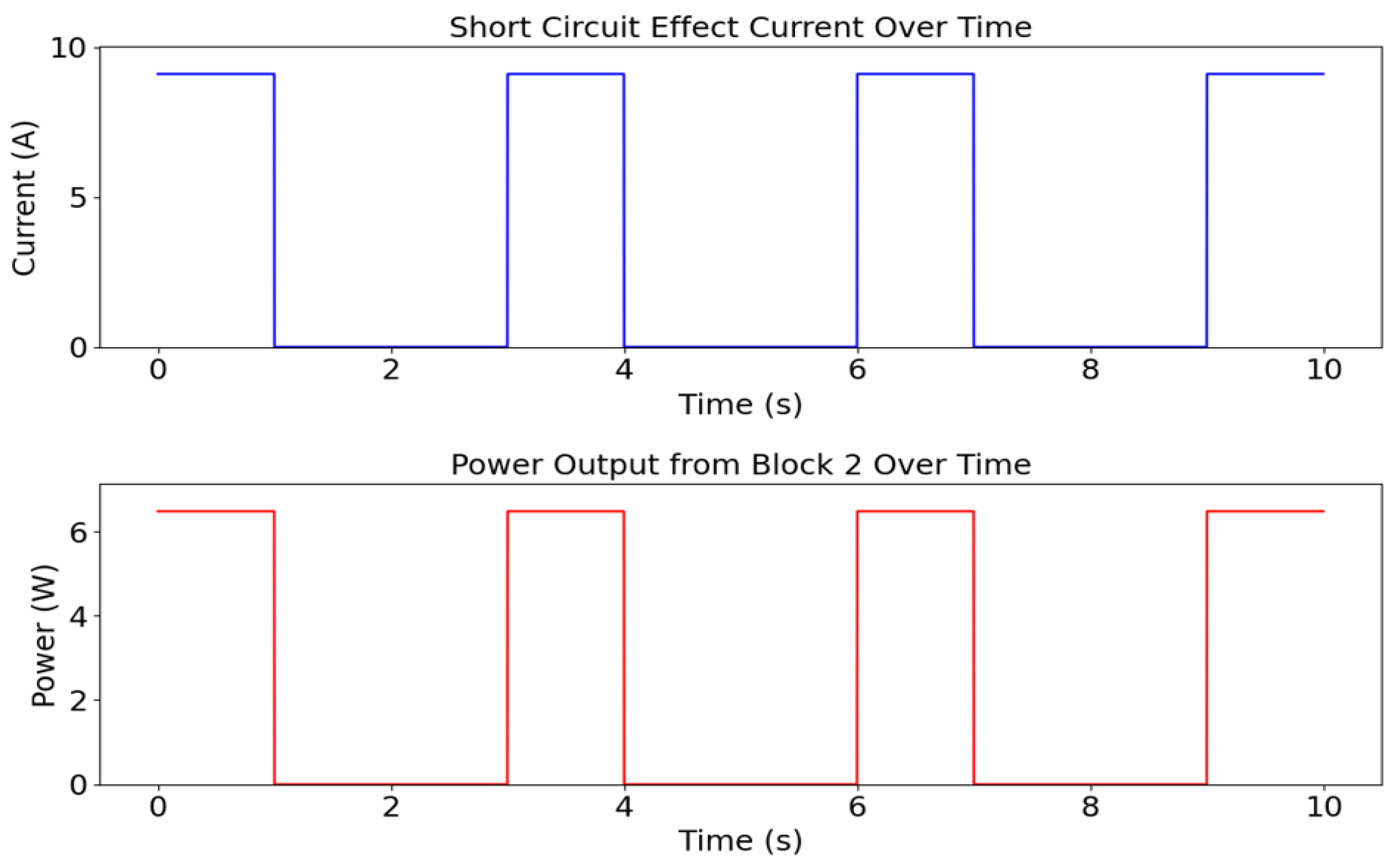 Preprints 172737 g023