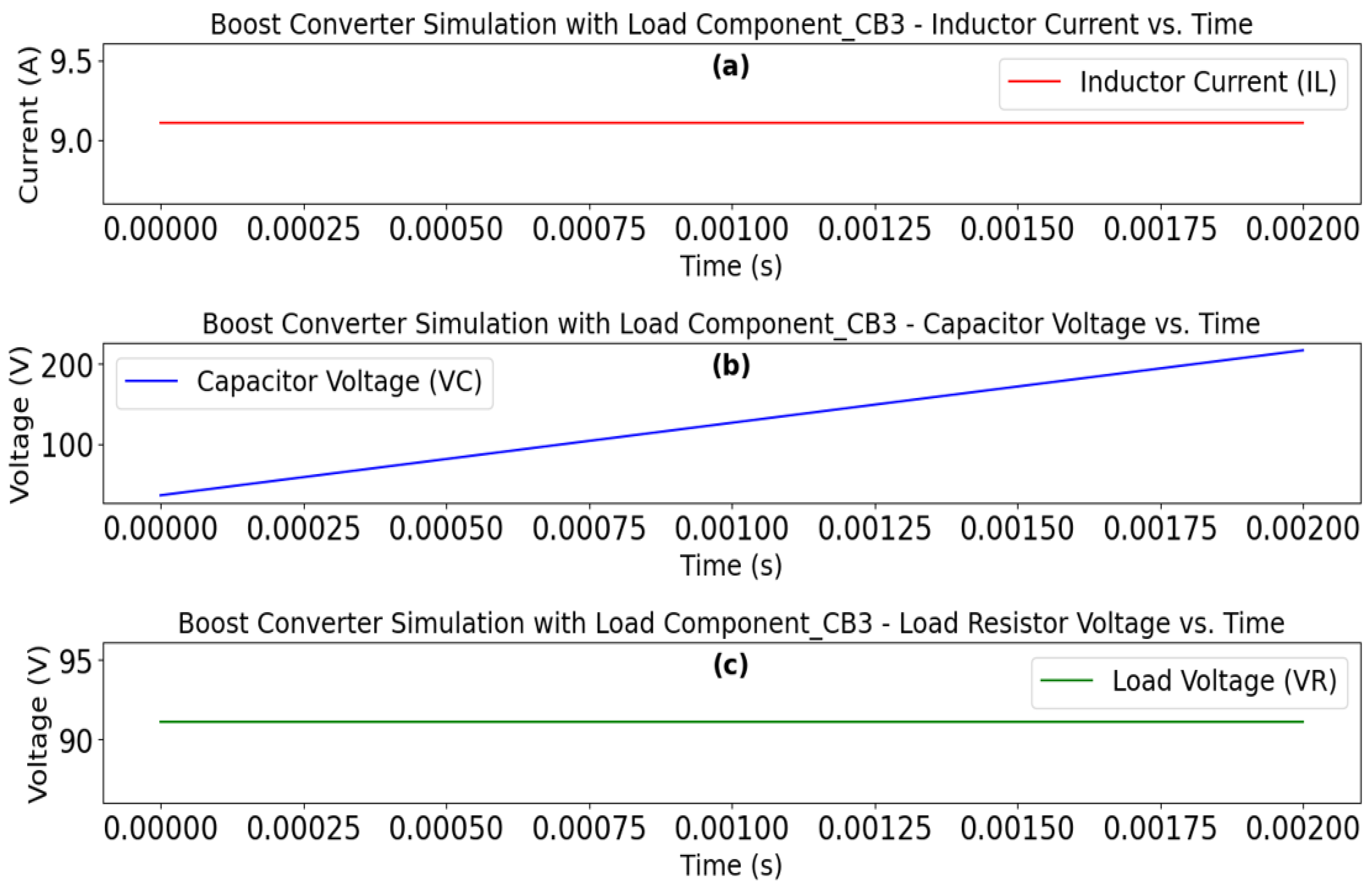 Preprints 172737 g024