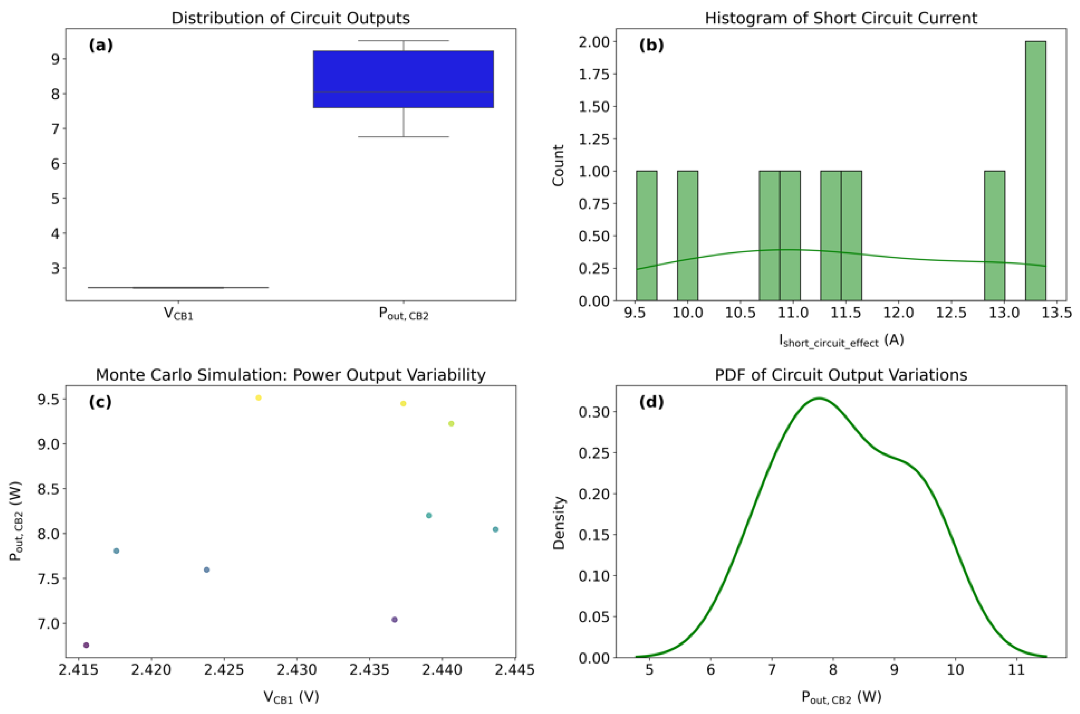 Preprints 172737 g025