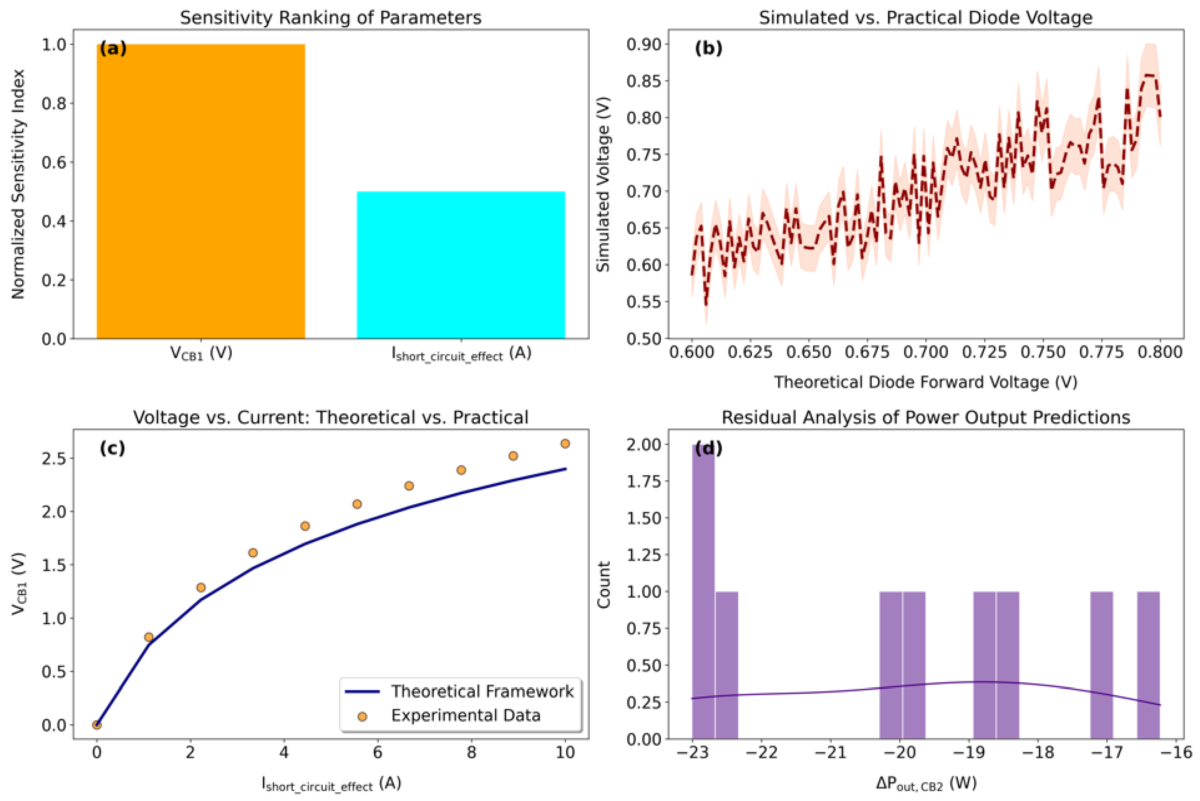 Preprints 172737 g026