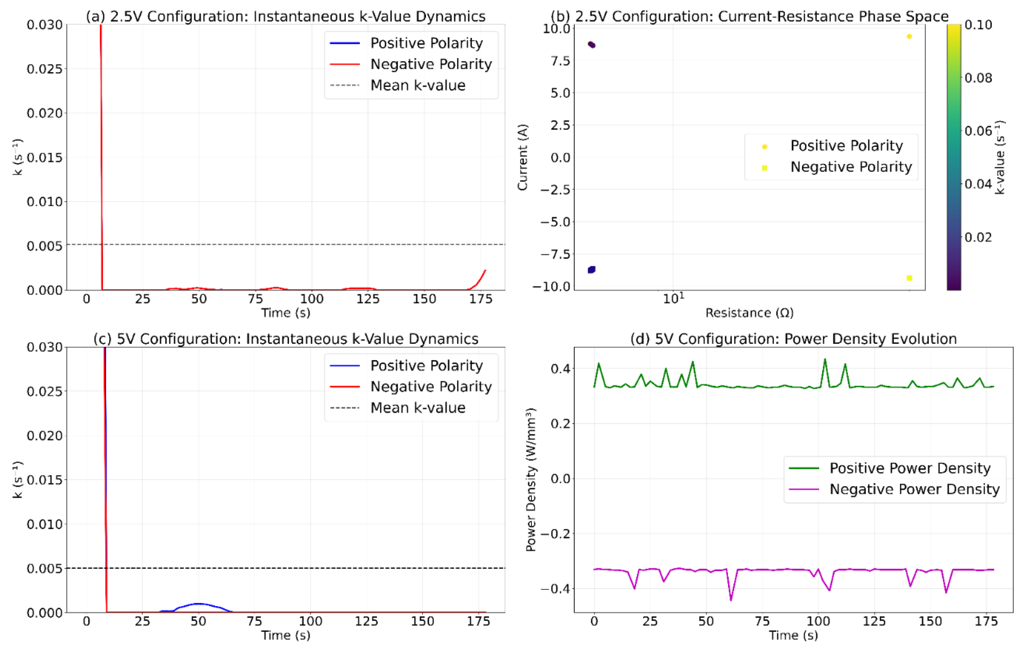 Preprints 172737 g027