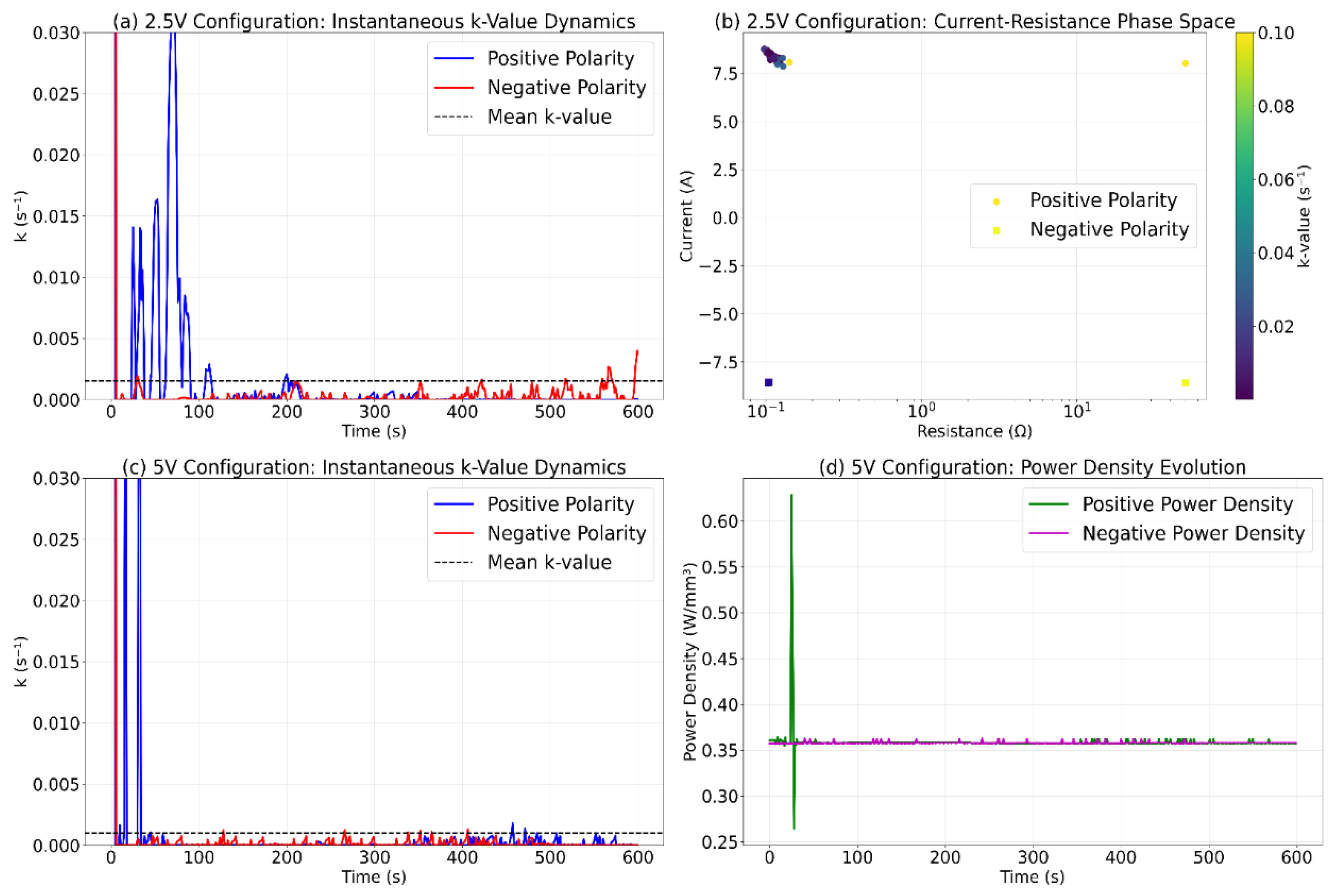 Preprints 172737 g028