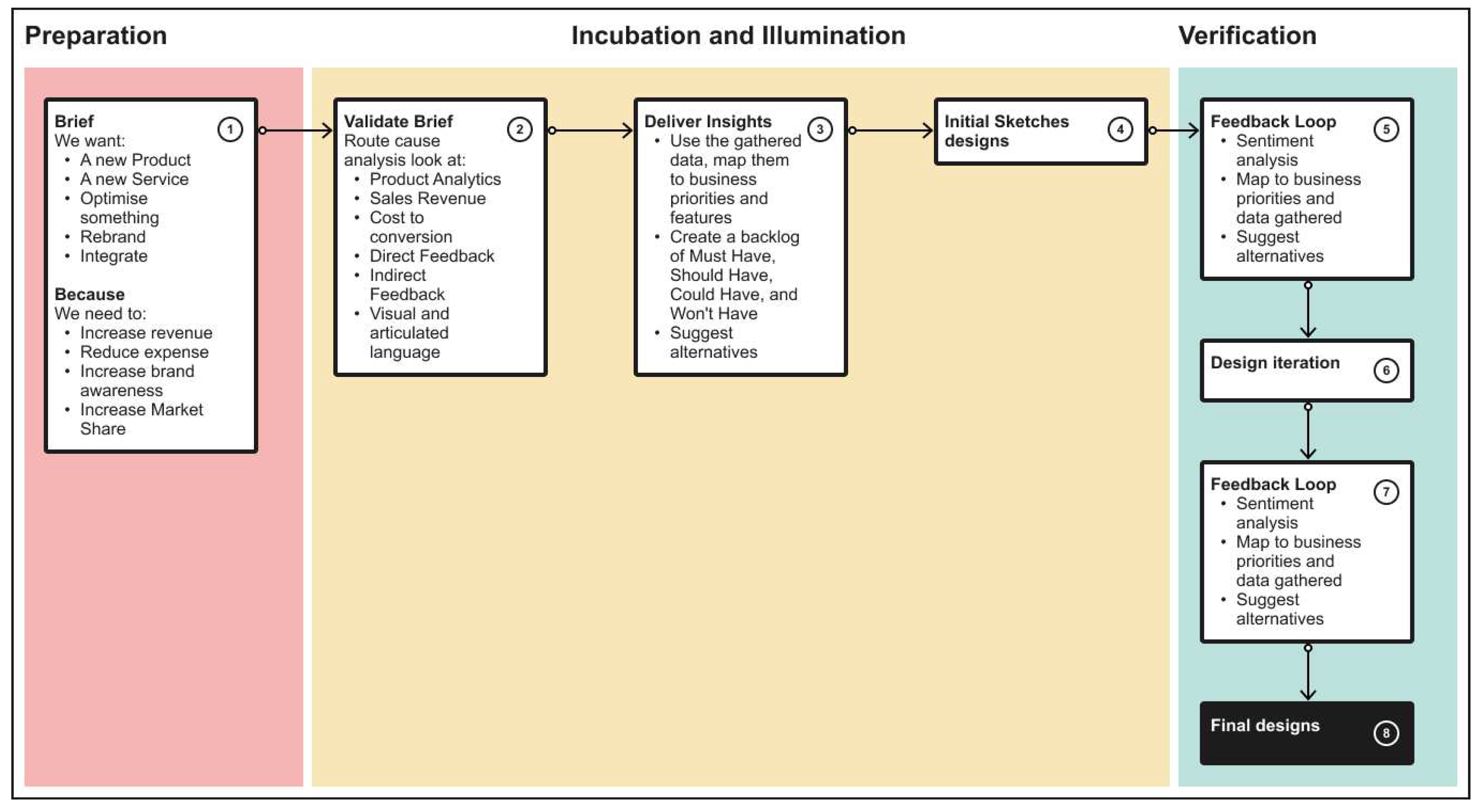Preprints 78083 g001