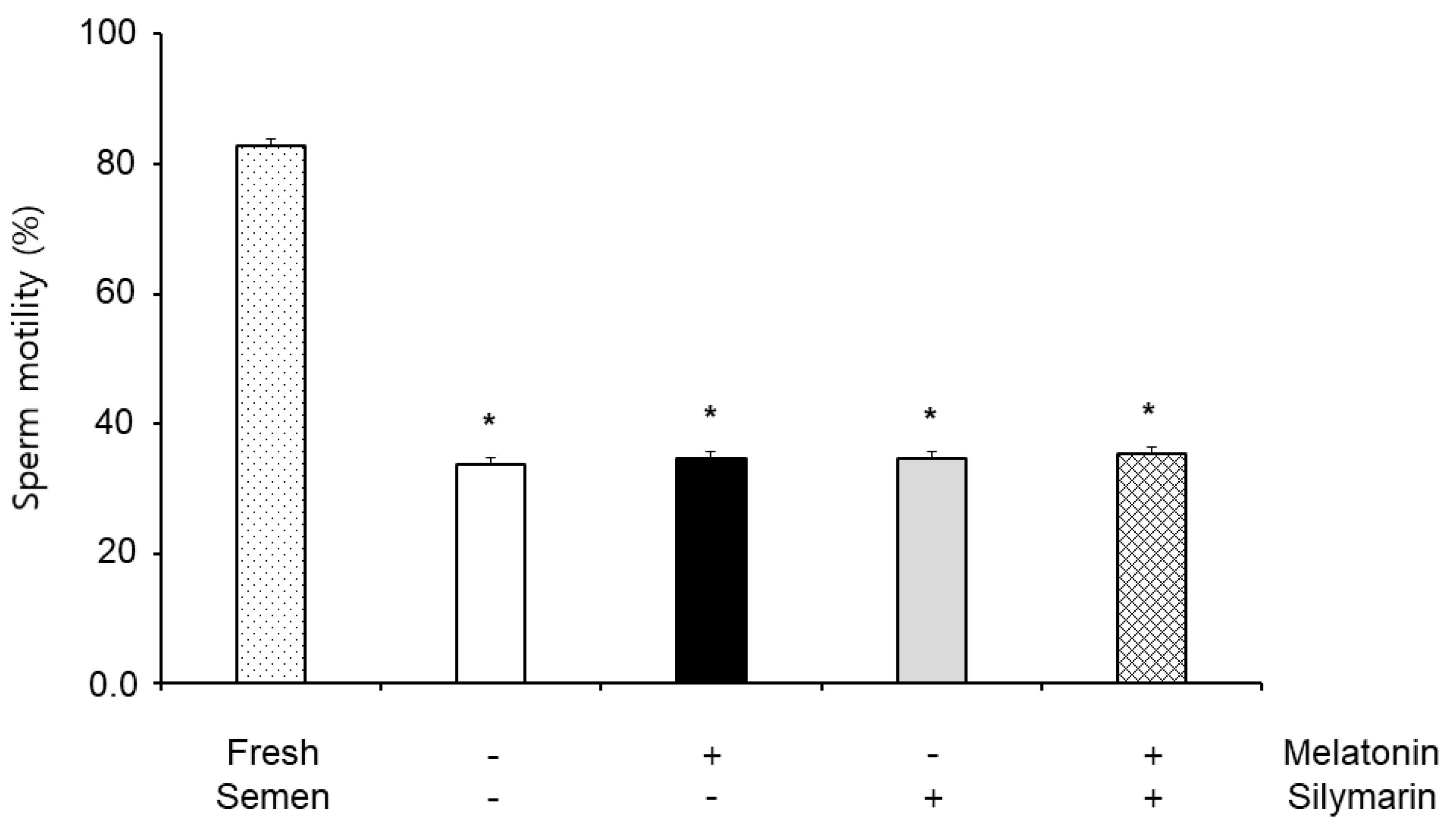 Preprints 71289 g001
