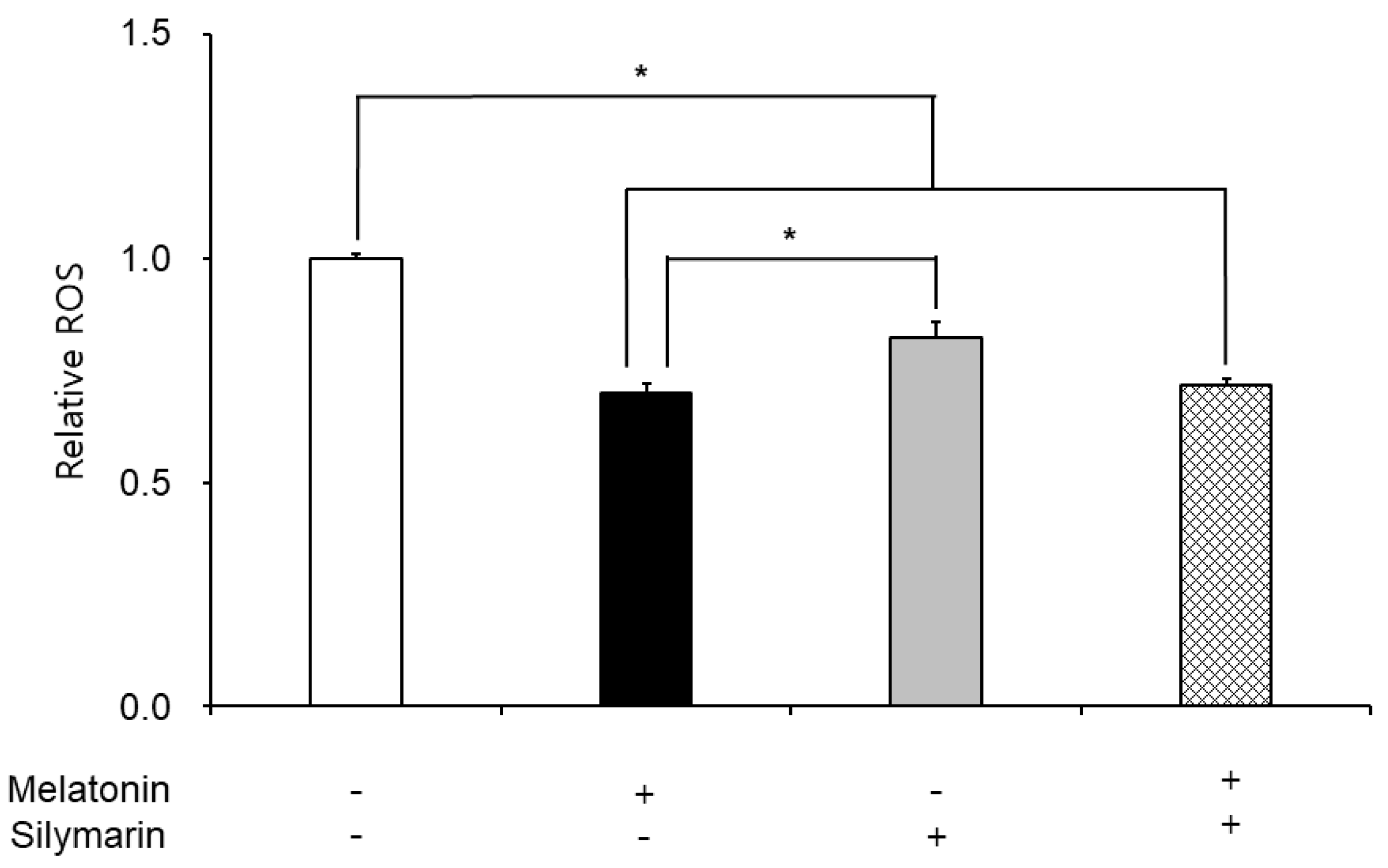Preprints 71289 g002