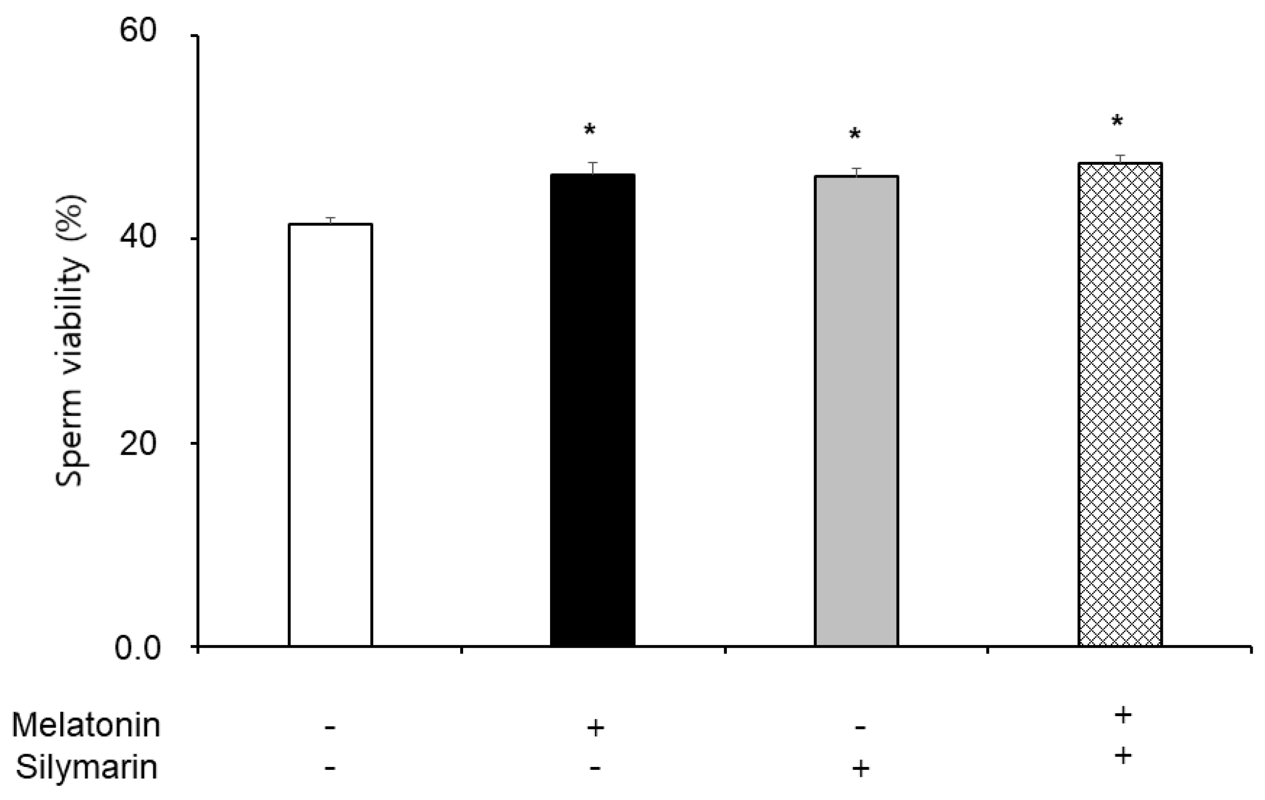 Preprints 71289 g004
