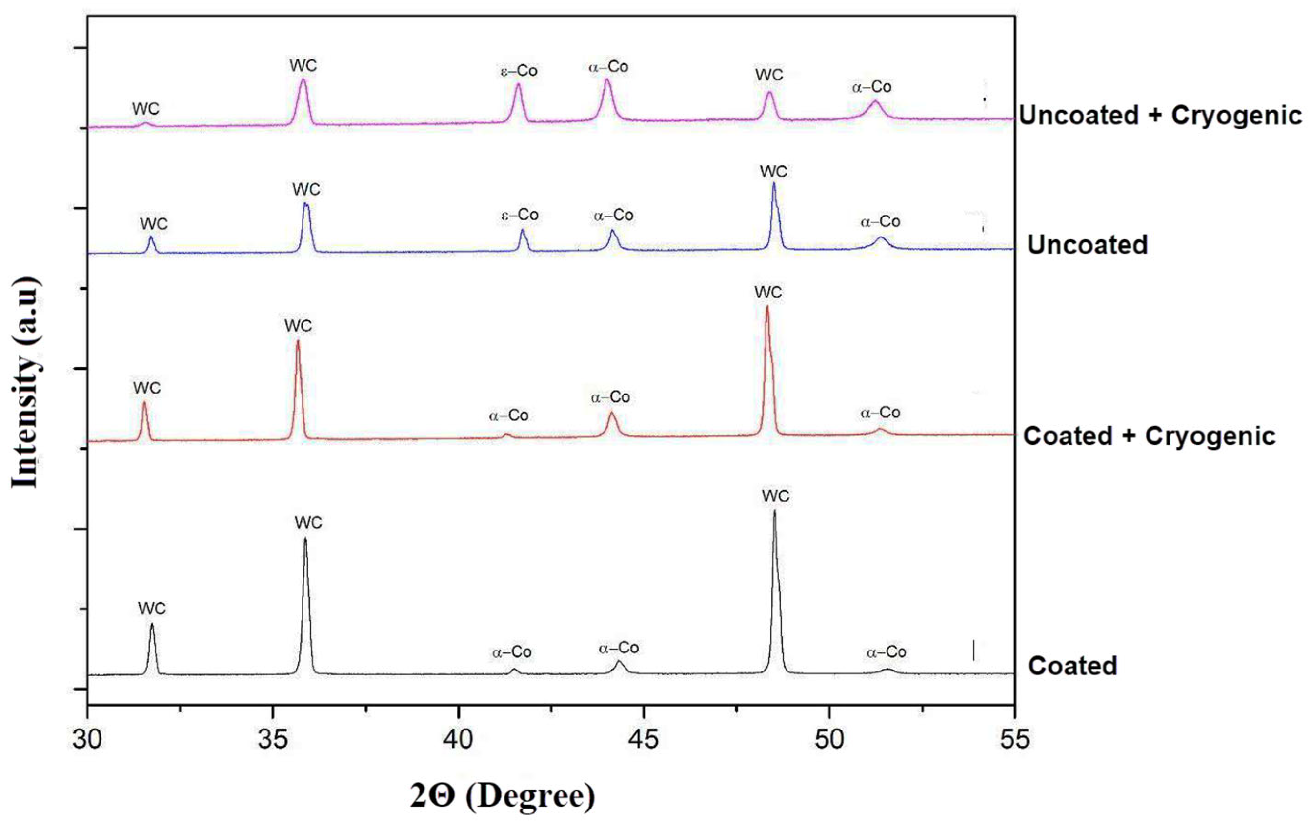 Preprints 121165 g015