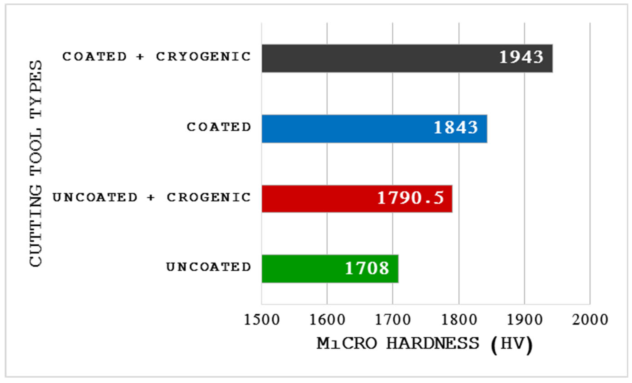 Preprints 121165 g016