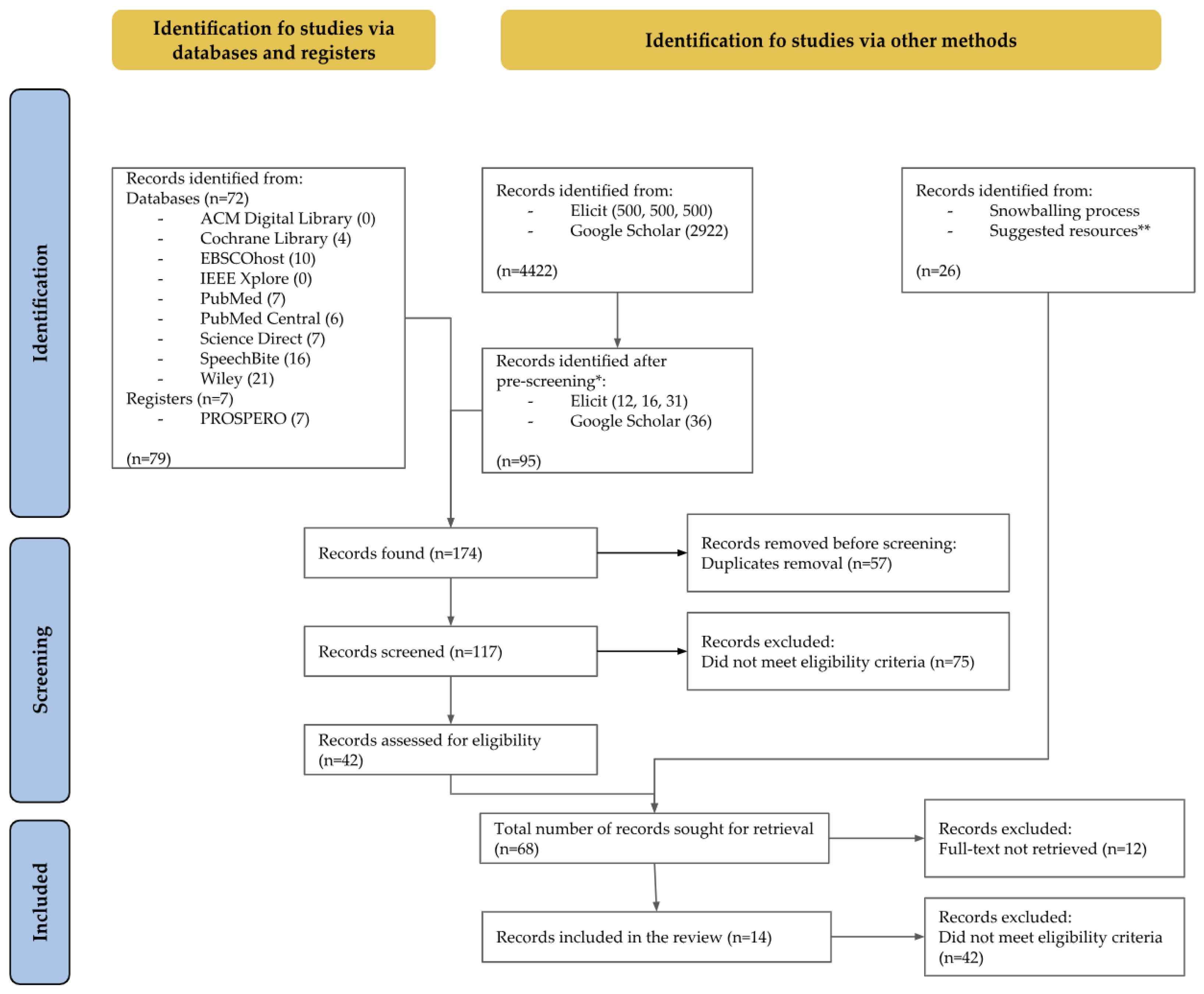Preprints 166500 g001