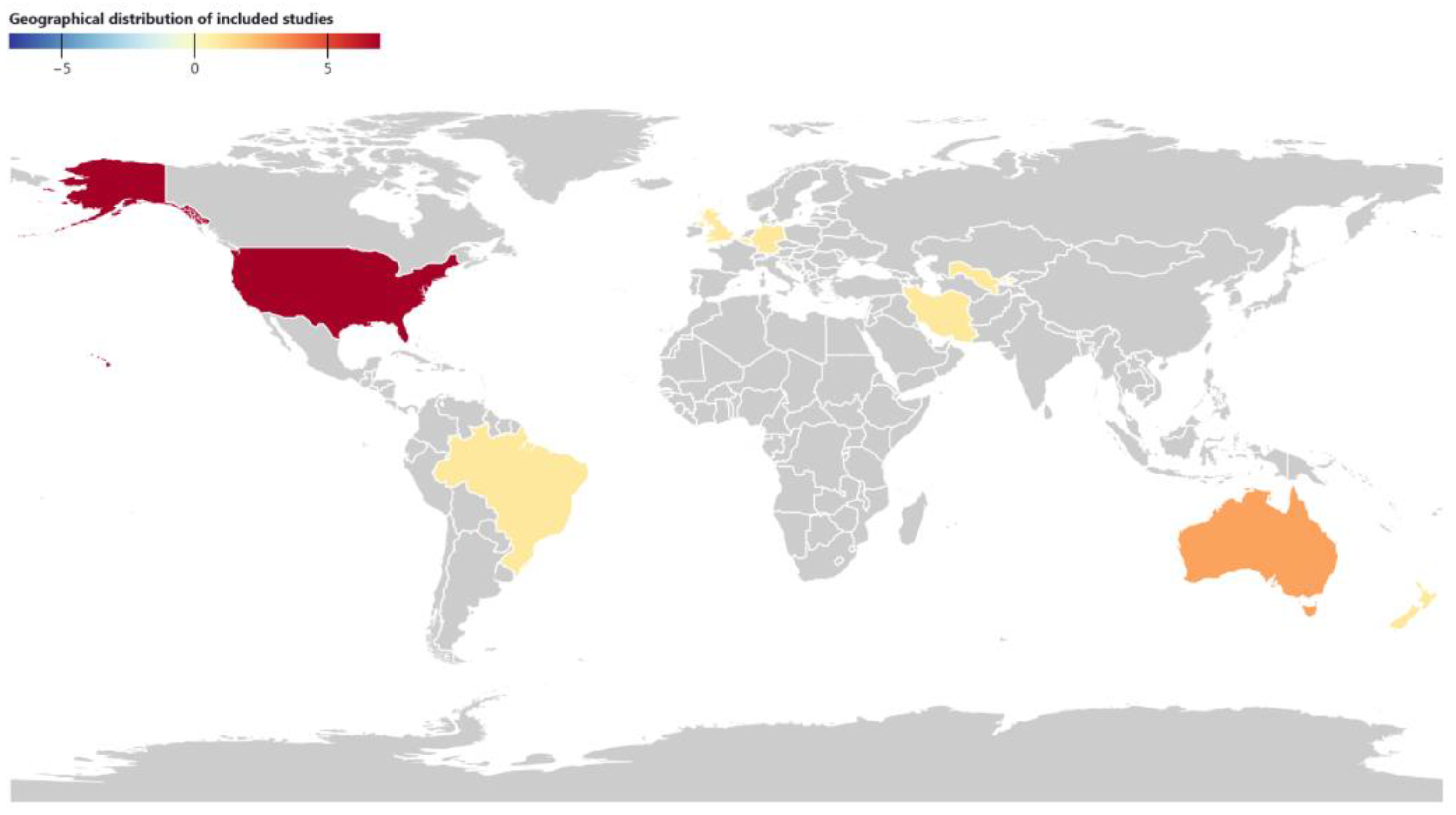 Preprints 166500 g002