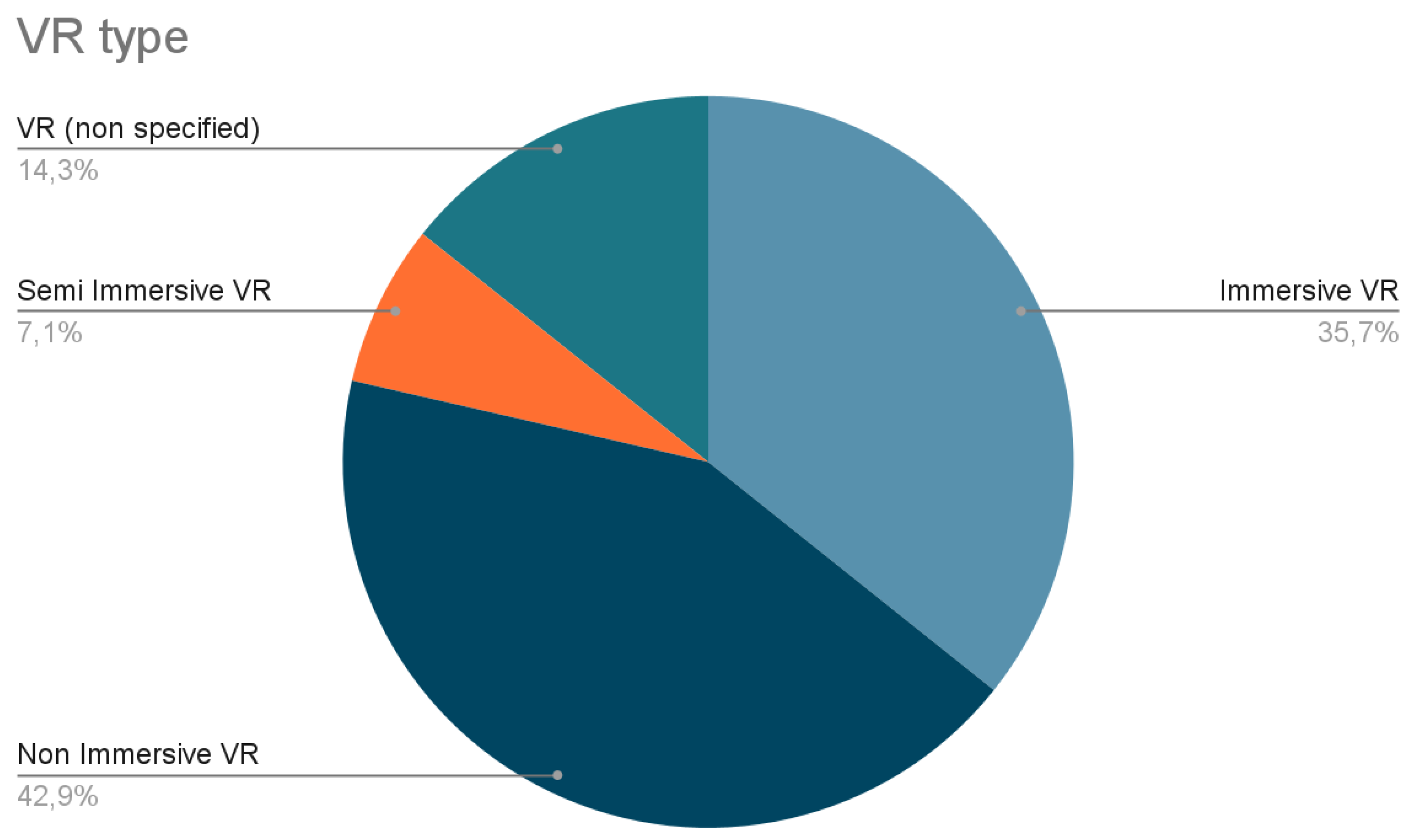 Preprints 166500 g004