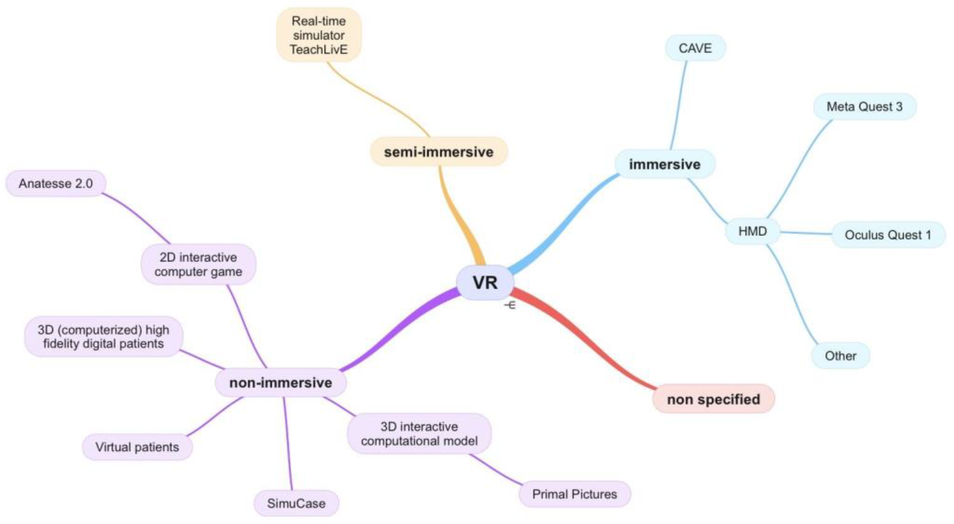 Preprints 166500 g005