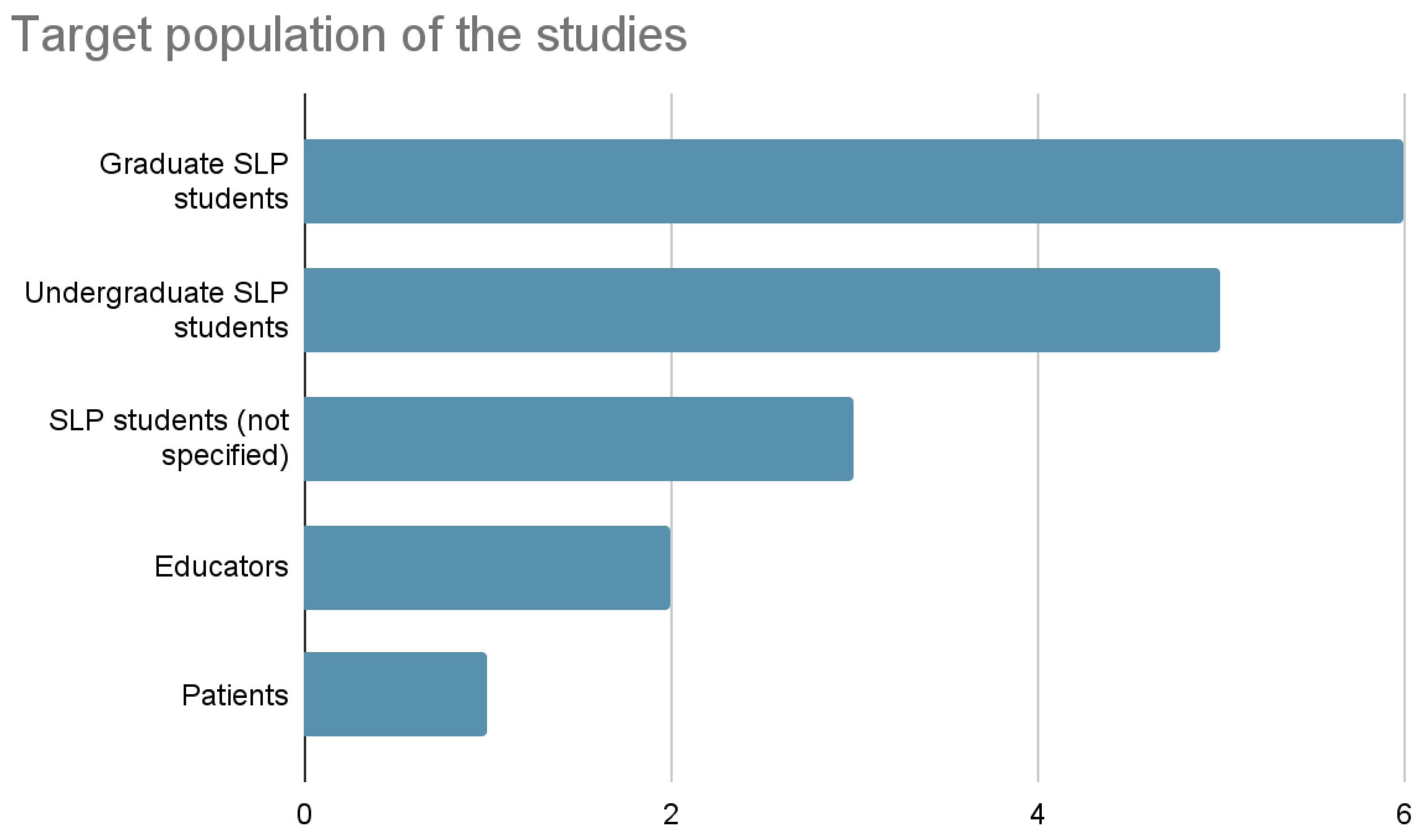 Preprints 166500 g006