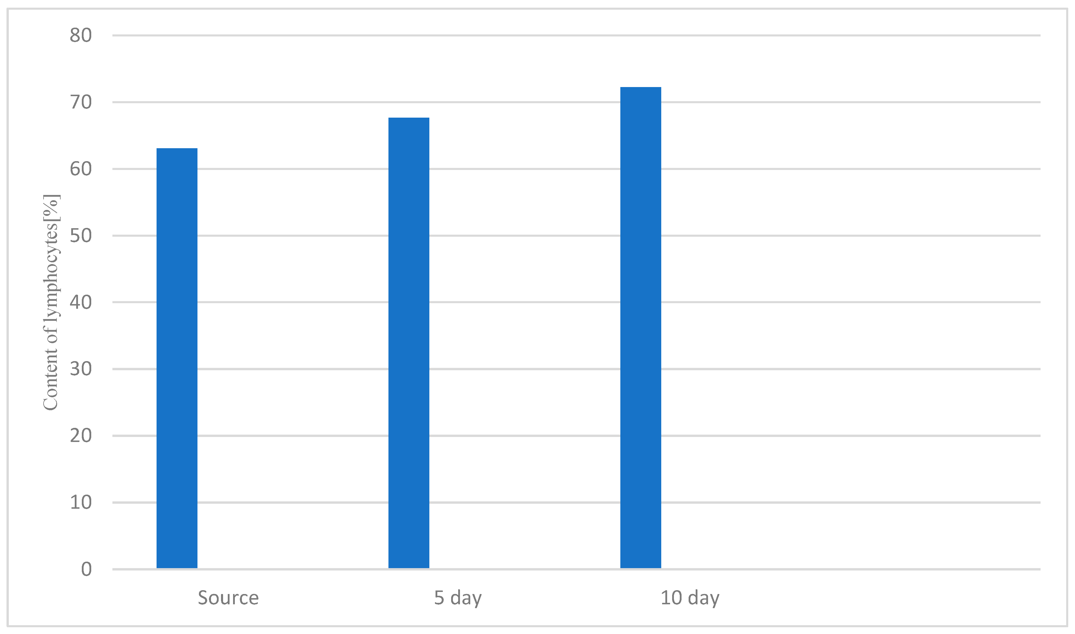 Preprints 88199 g001