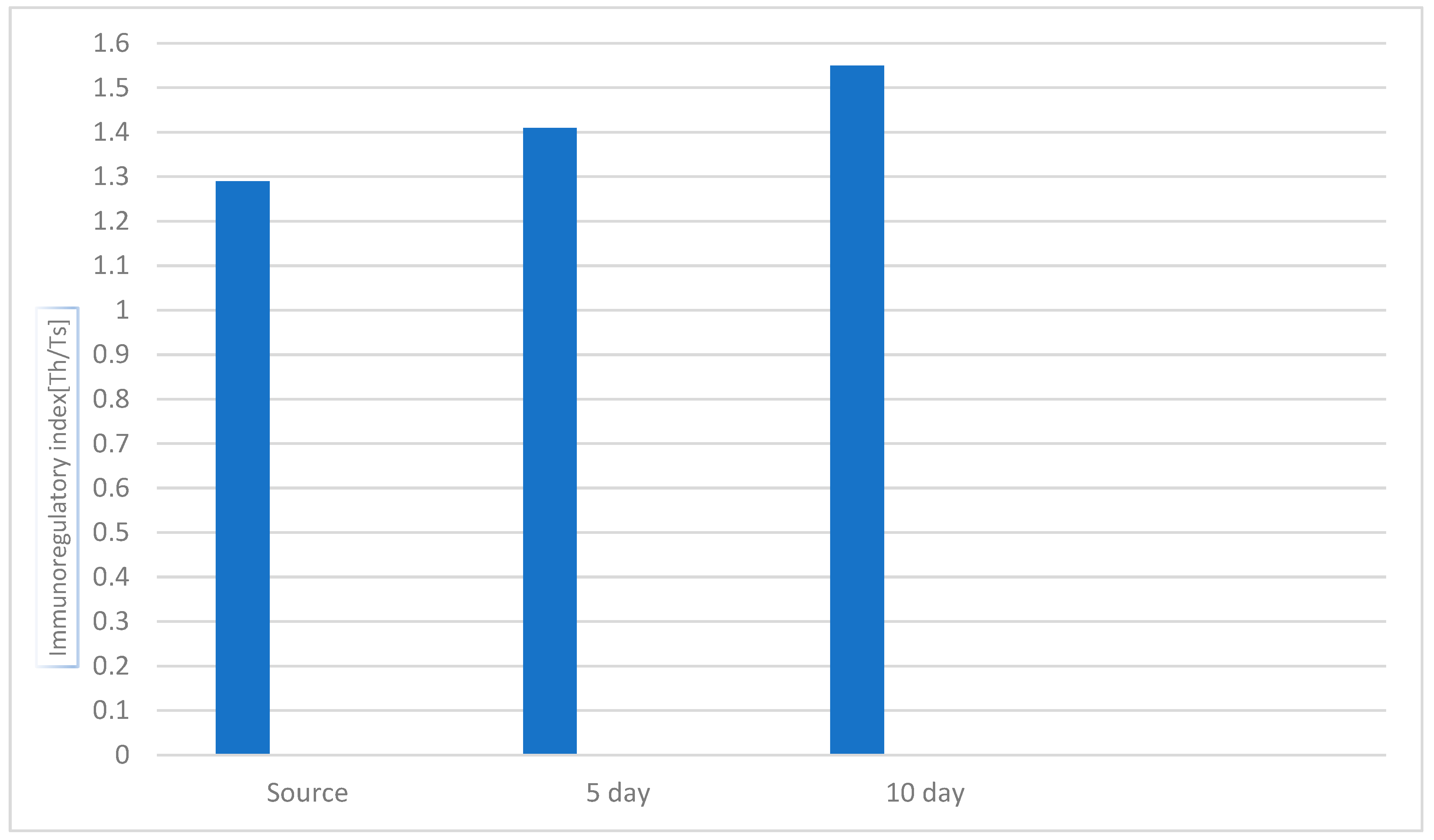 Preprints 88199 g003