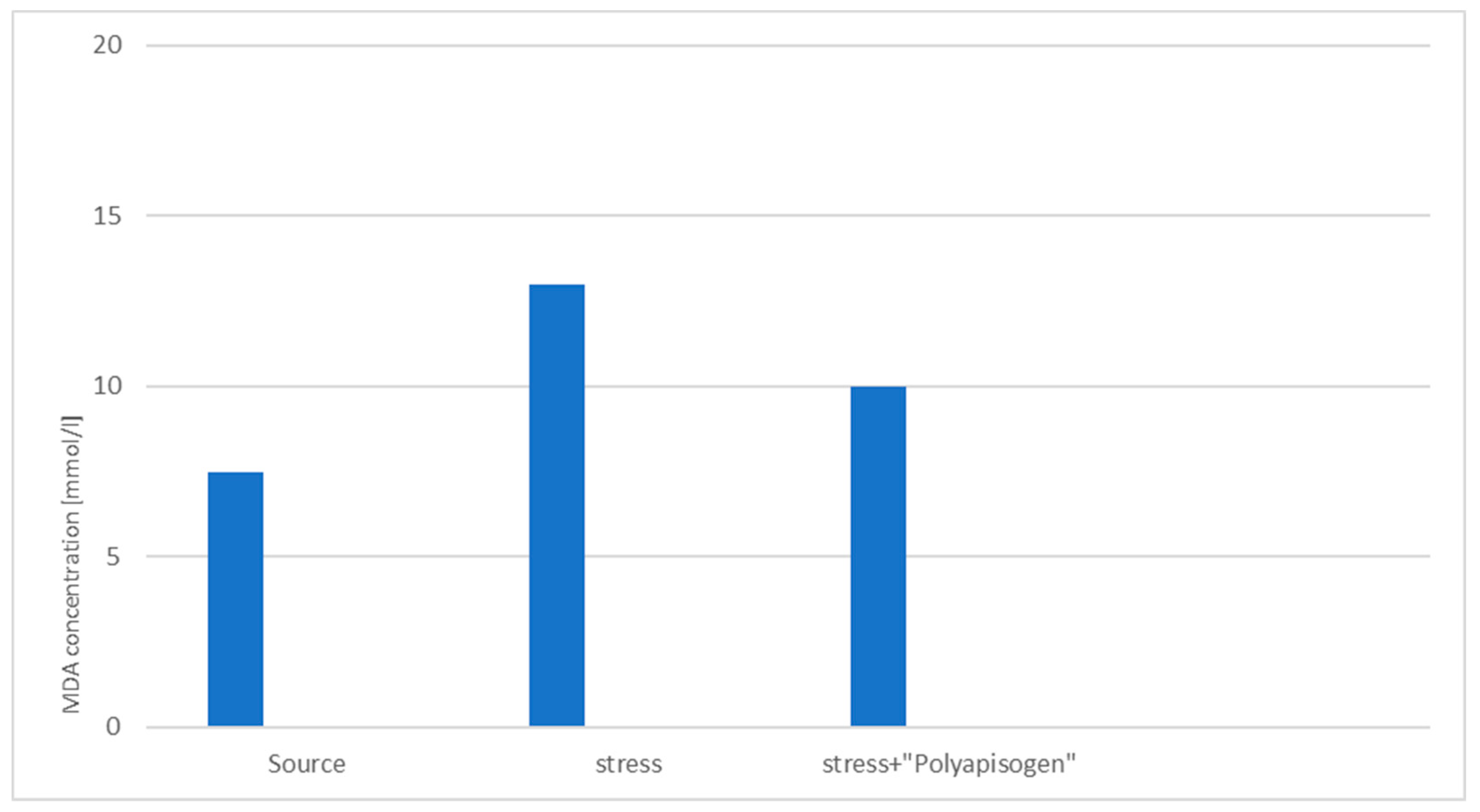 Preprints 88199 g004