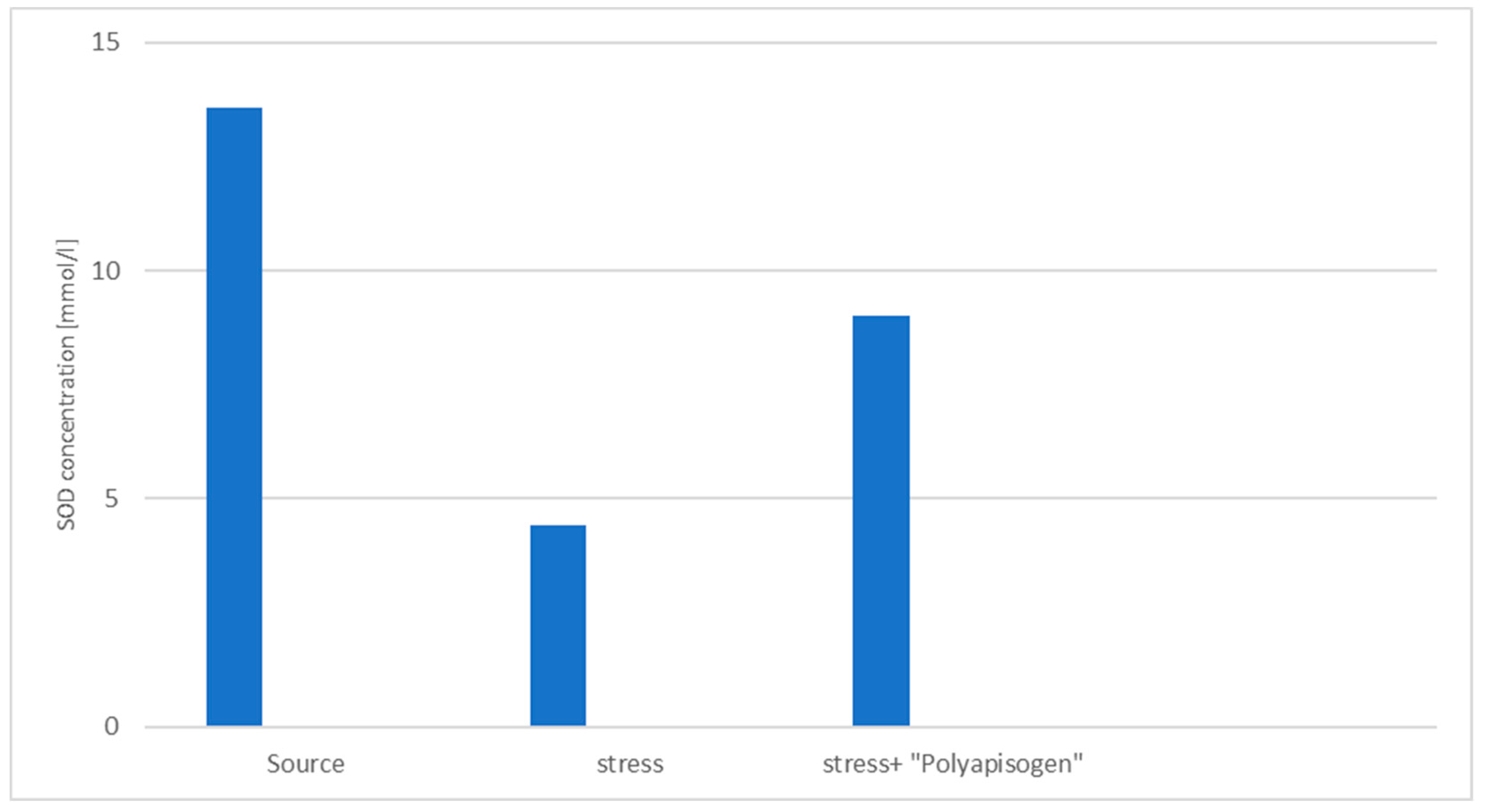 Preprints 88199 g005
