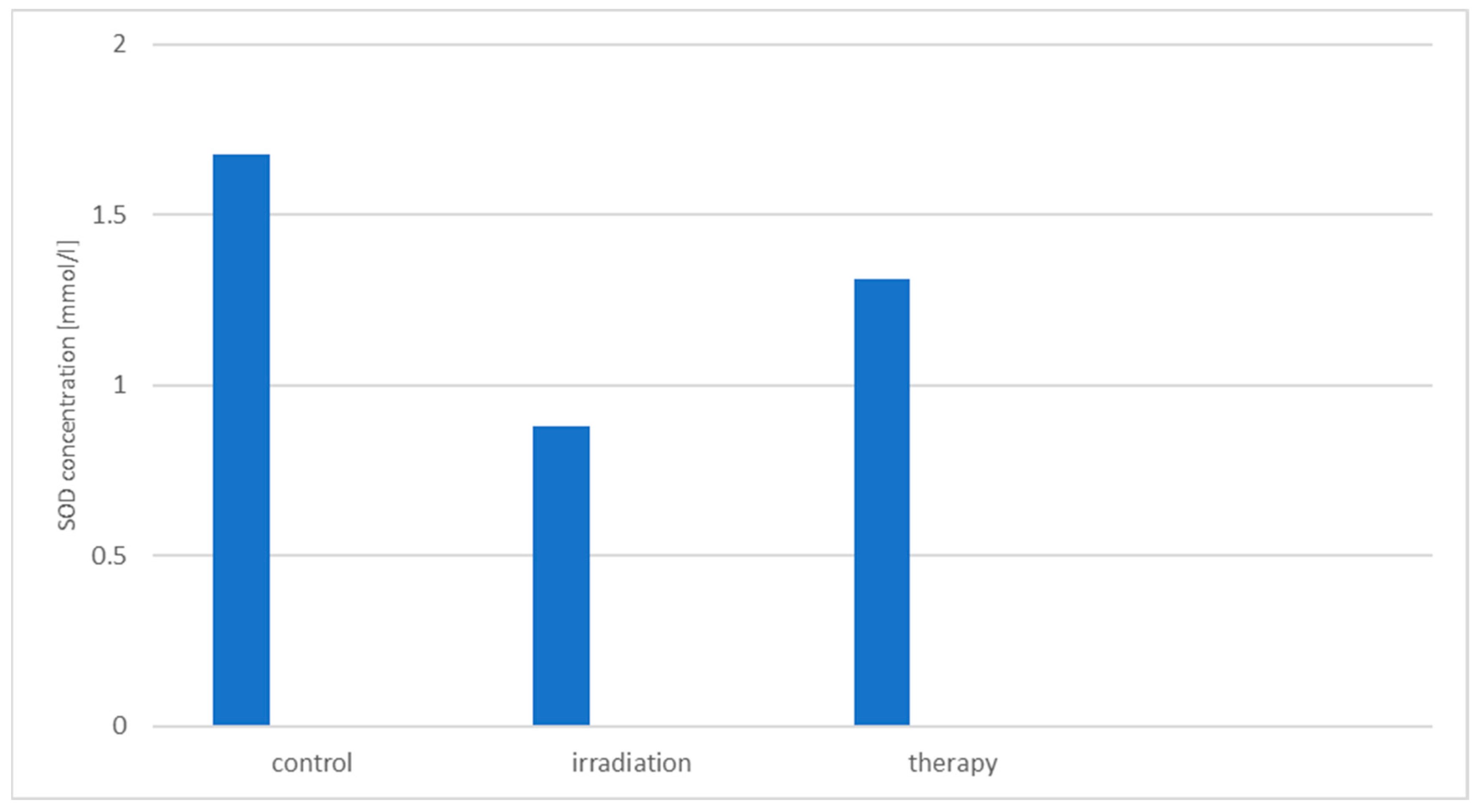 Preprints 88199 g007