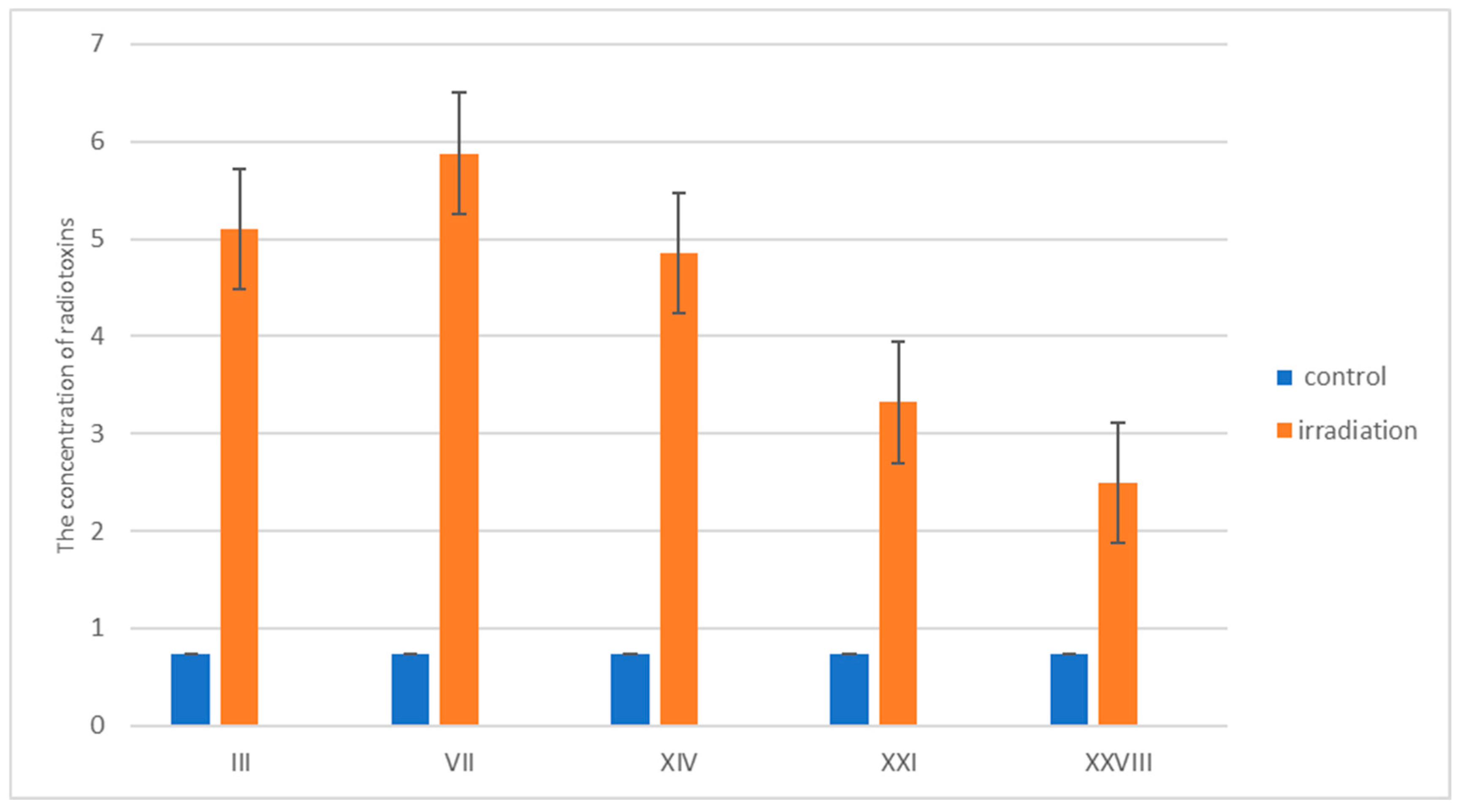 Preprints 88199 g008