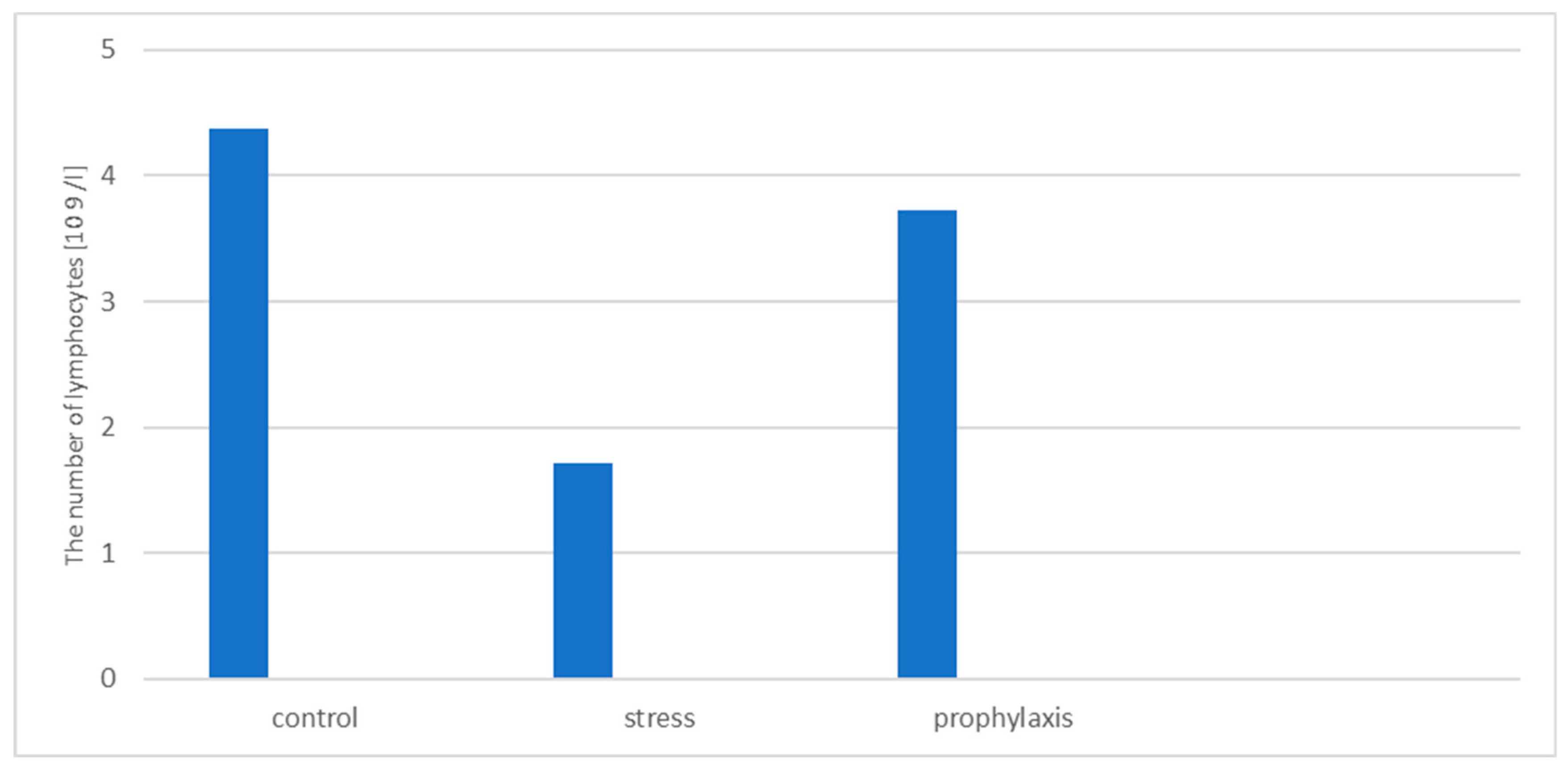 Preprints 88199 g010