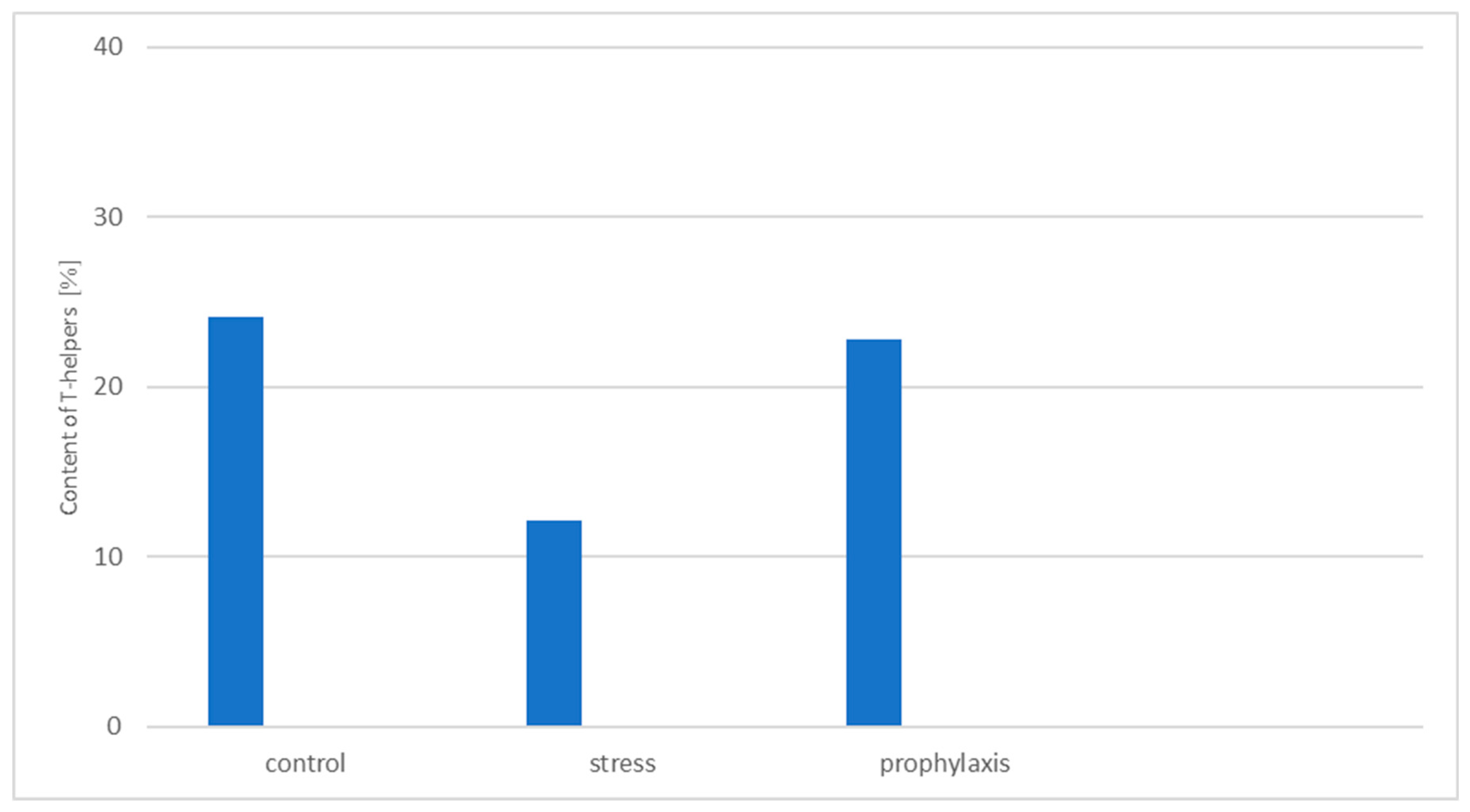 Preprints 88199 g011
