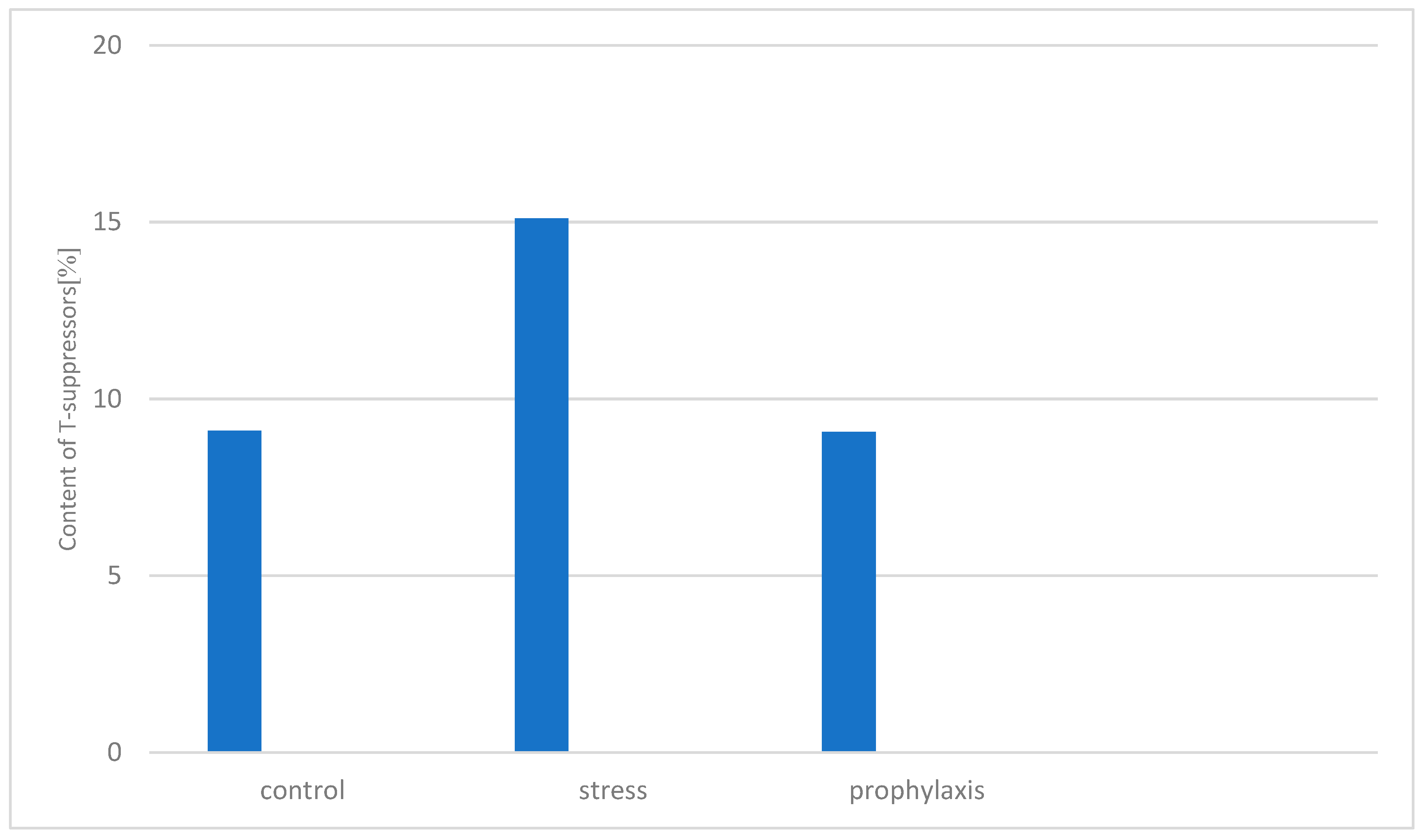 Preprints 88199 g012