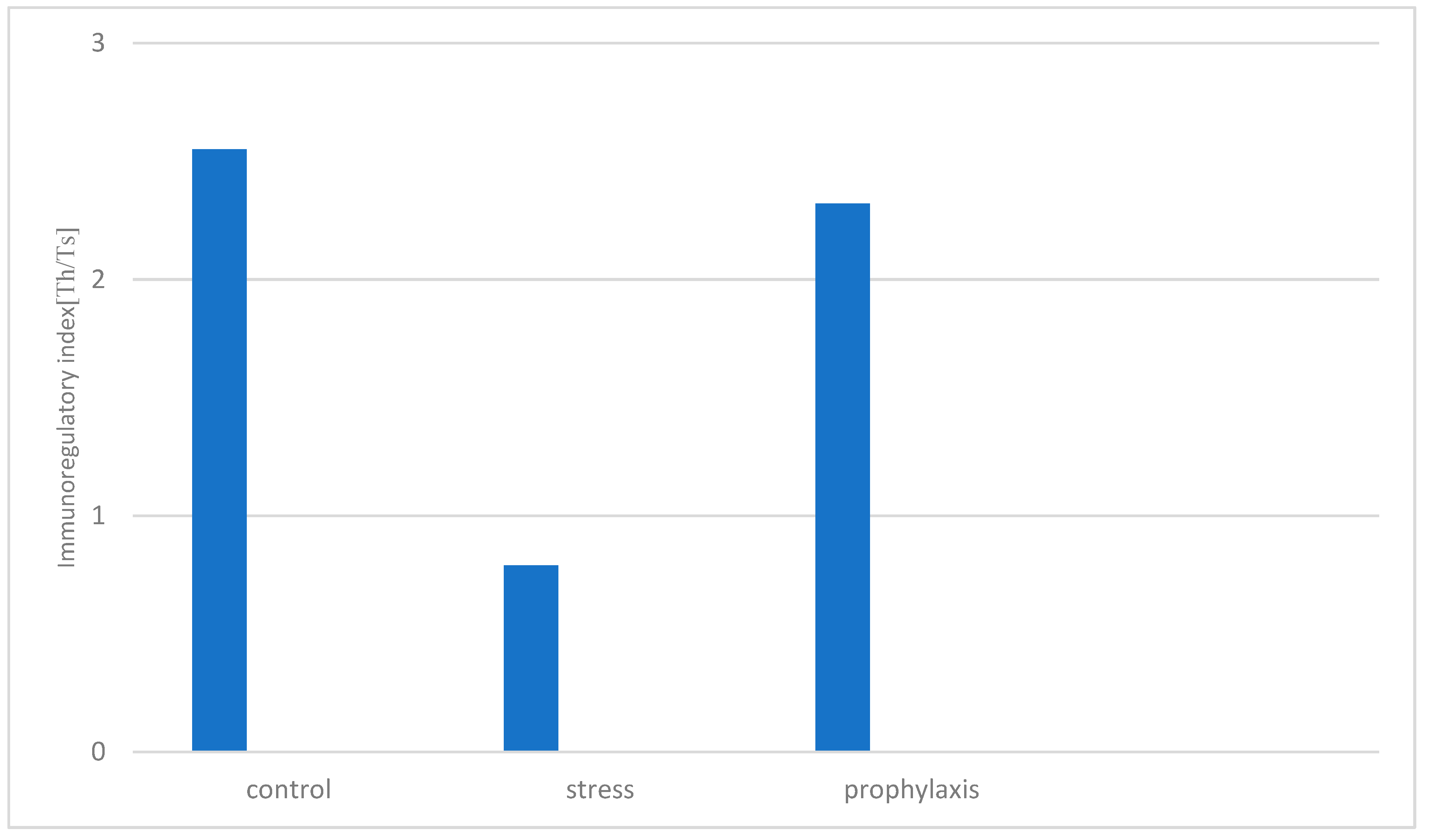 Preprints 88199 g013