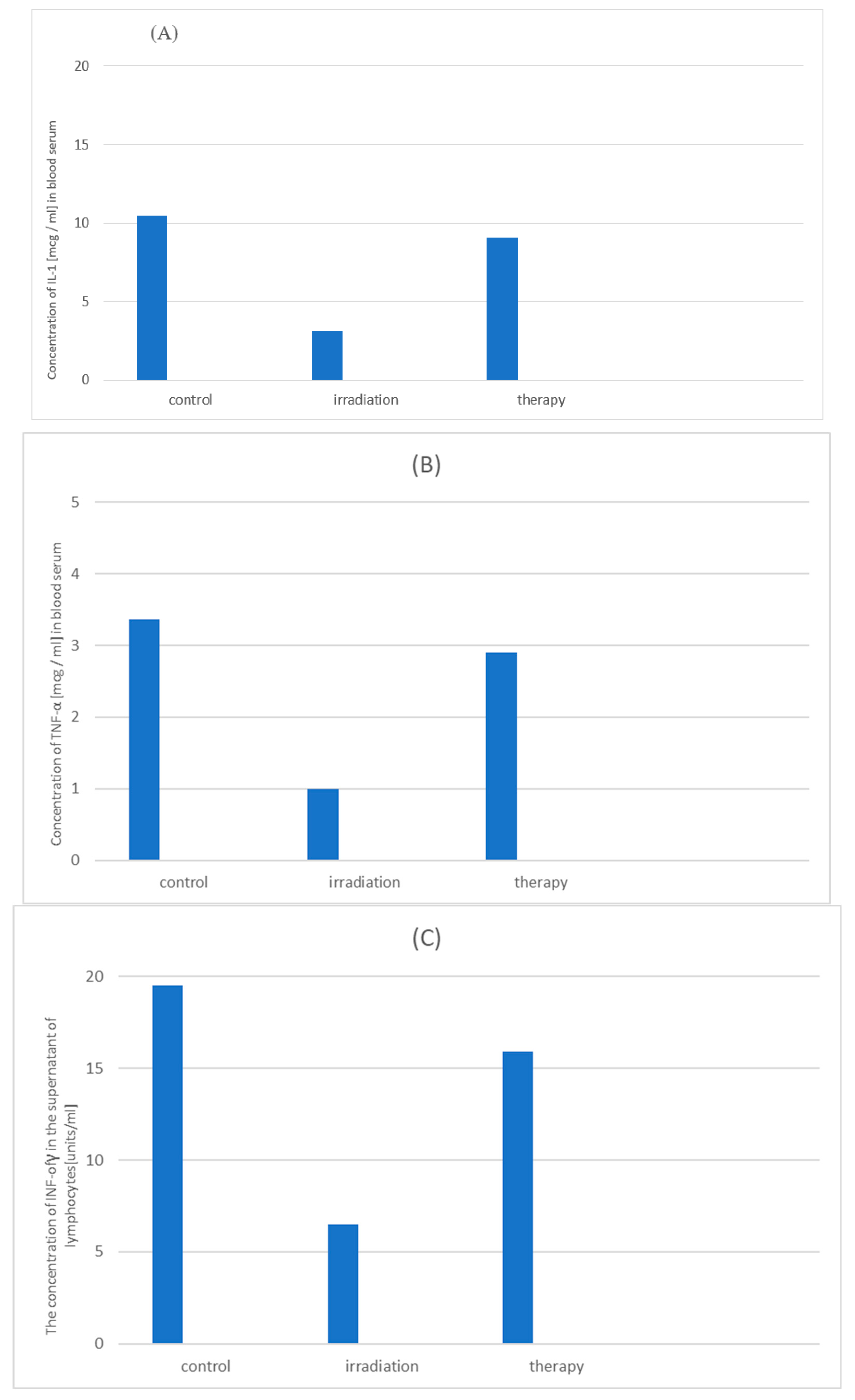 Preprints 88199 g014