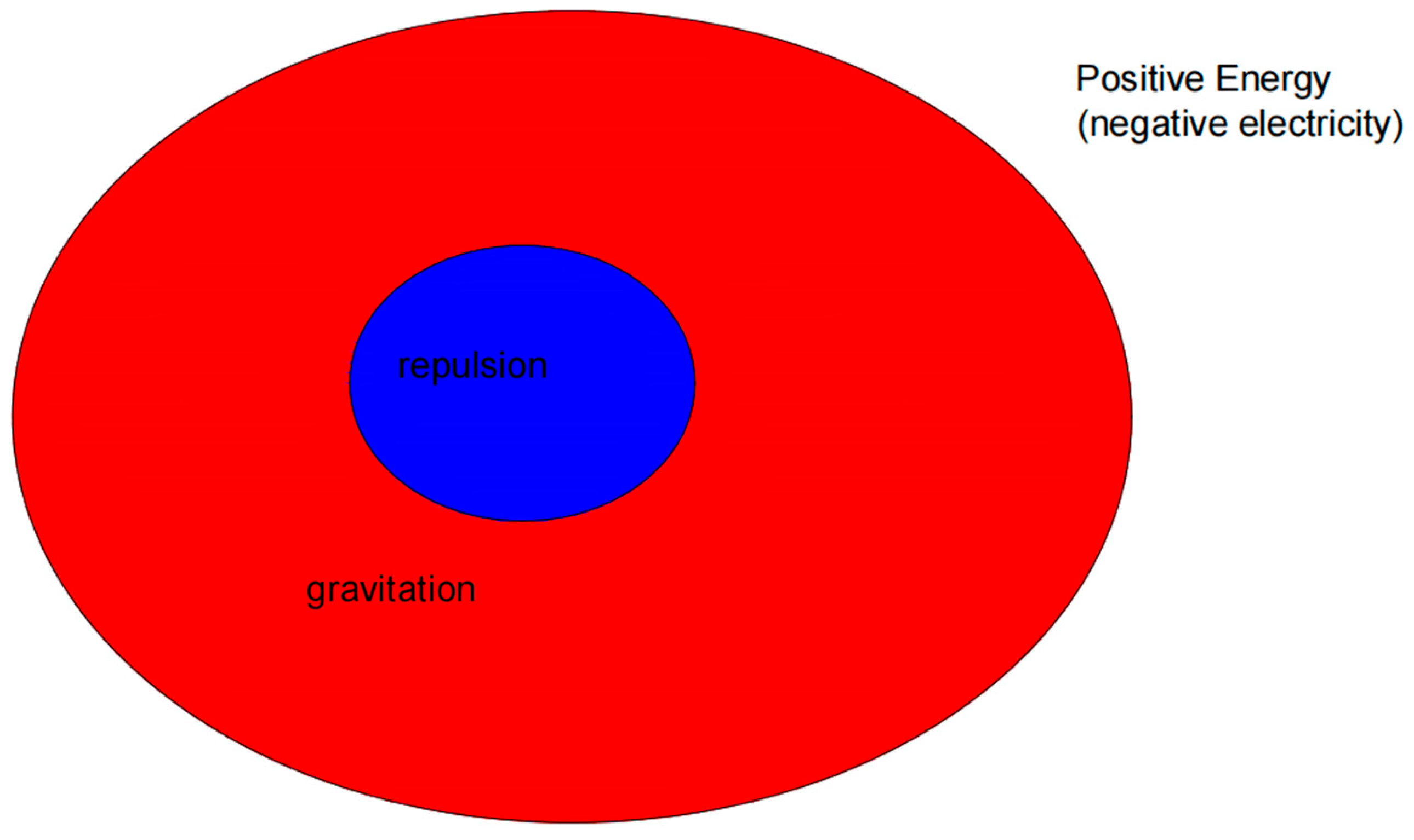 Preprints 111789 g003