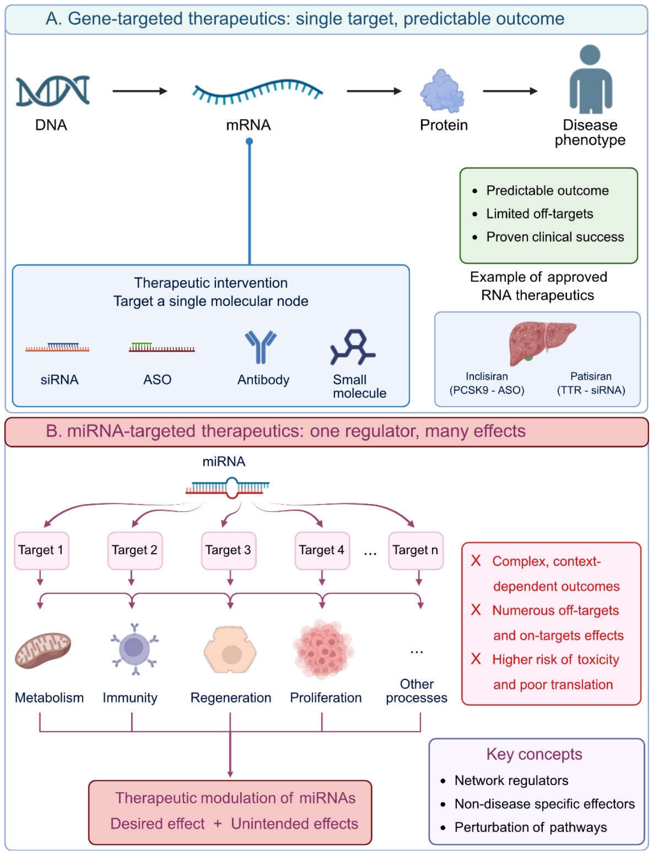 Preprints 223572 g001