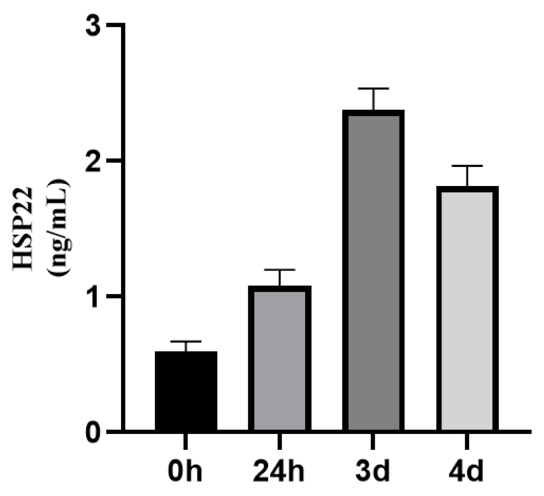 Preprints 159627 g002