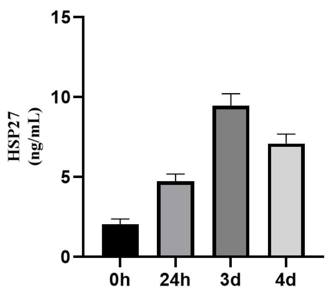 Preprints 159627 g003