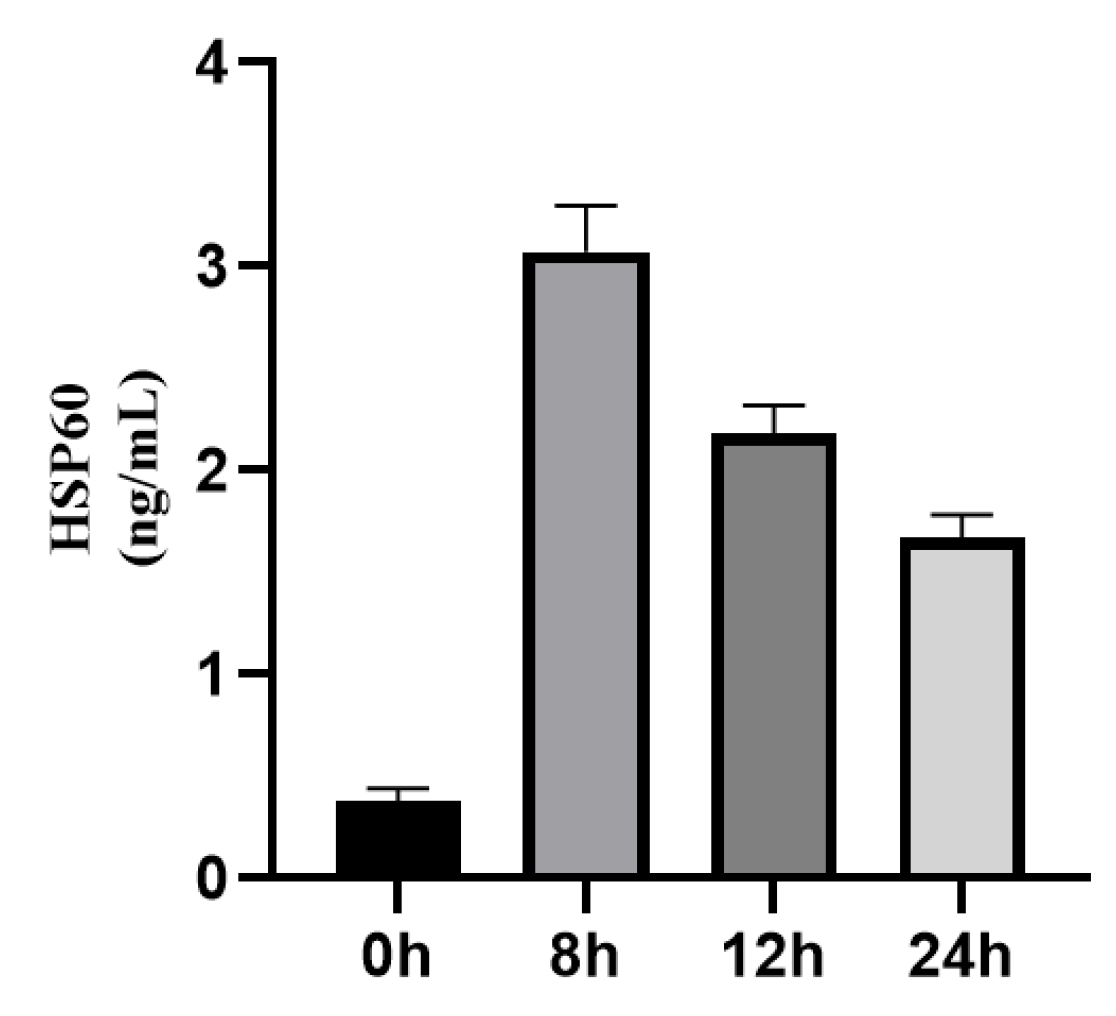 Preprints 159627 g004
