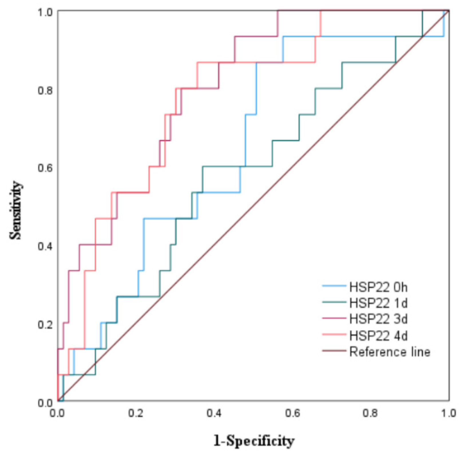 Preprints 159627 g005
