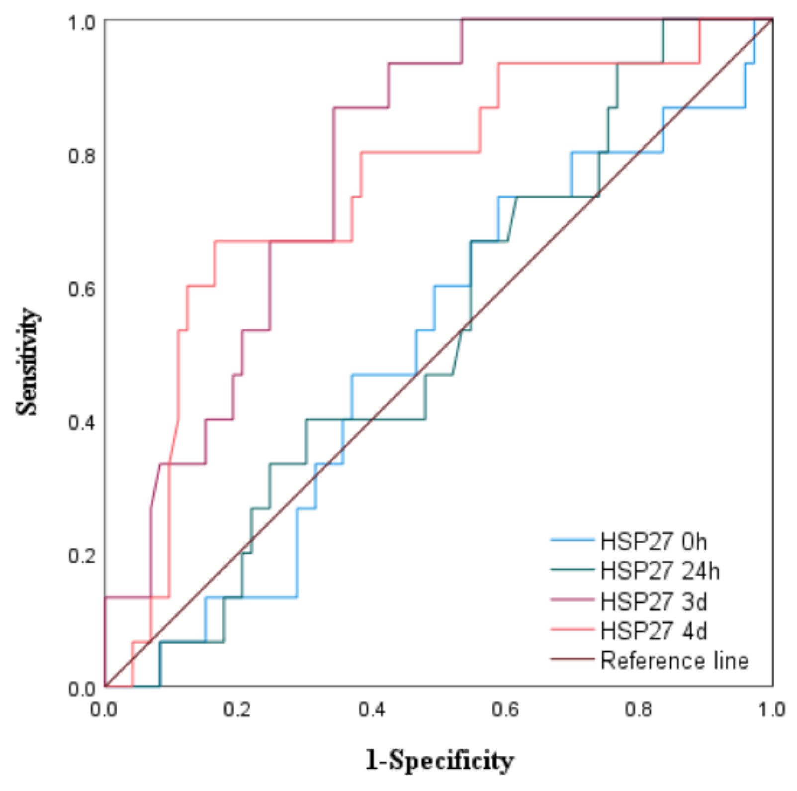 Preprints 159627 g006