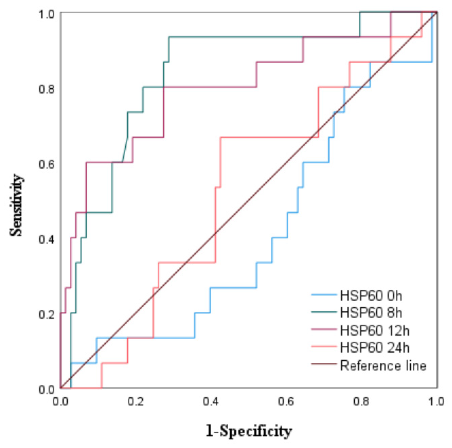 Preprints 159627 g007