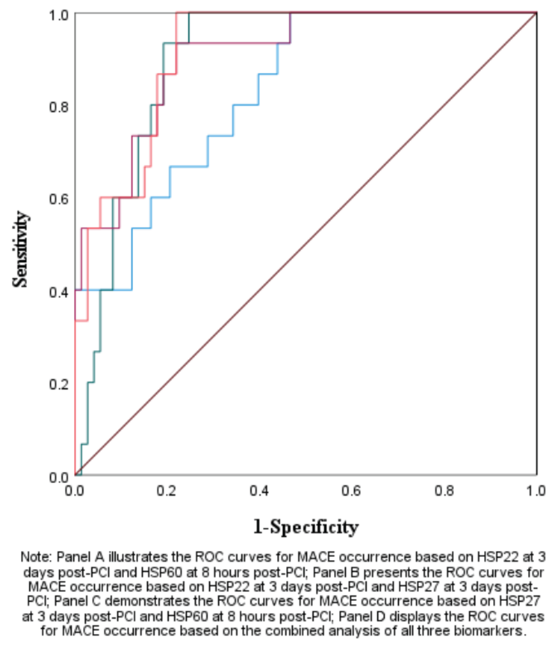 Preprints 159627 g008