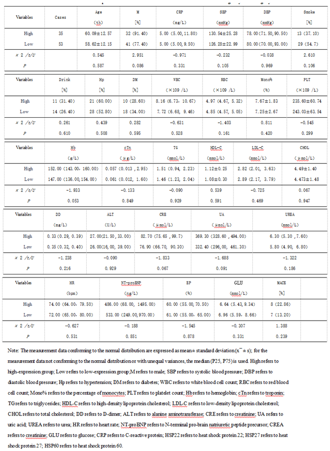 Preprints 159627 i004