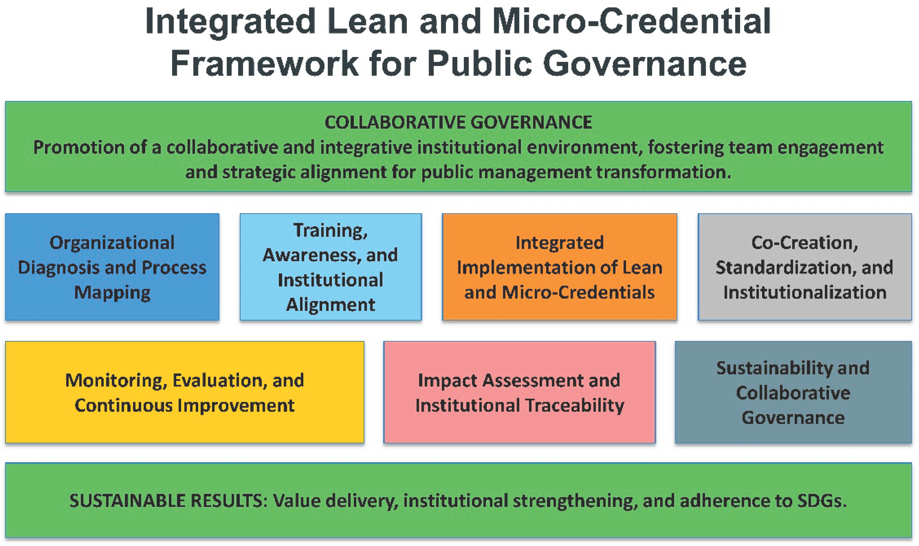 Preprints 171053 g001