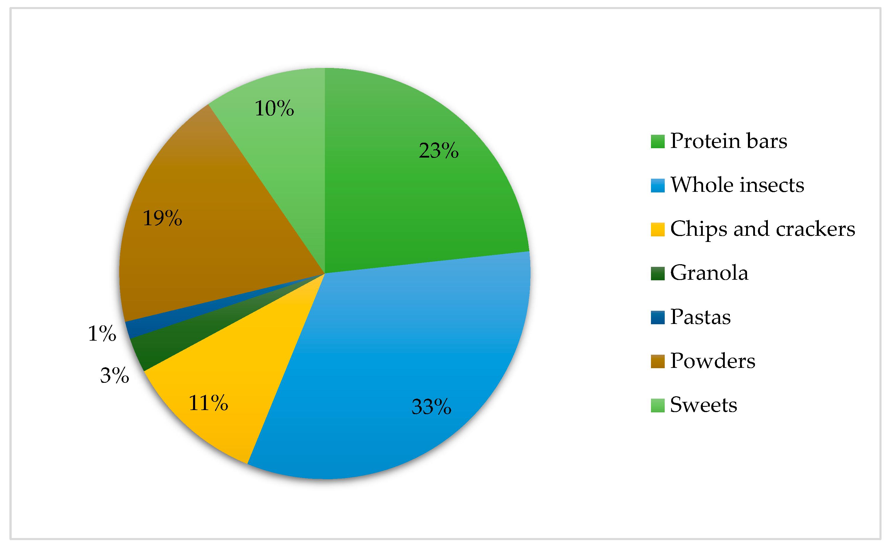 Preprints 79483 g001